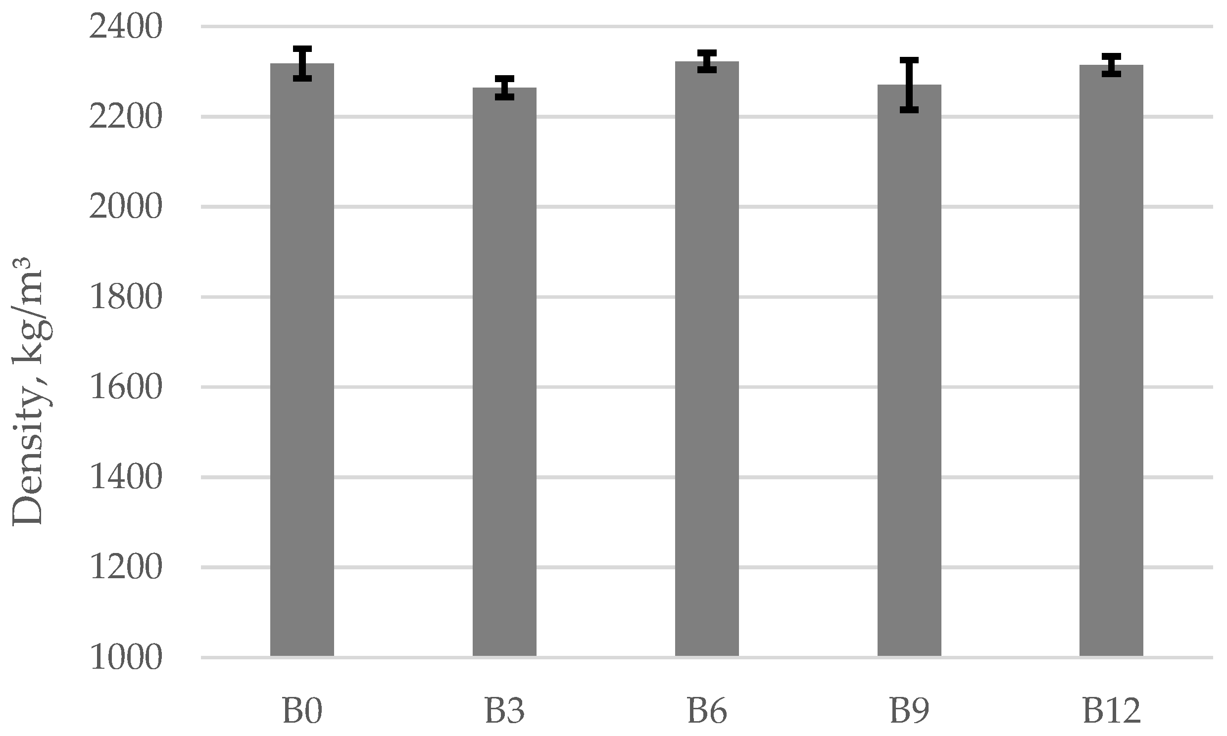 Materials 15 04486 g002 550