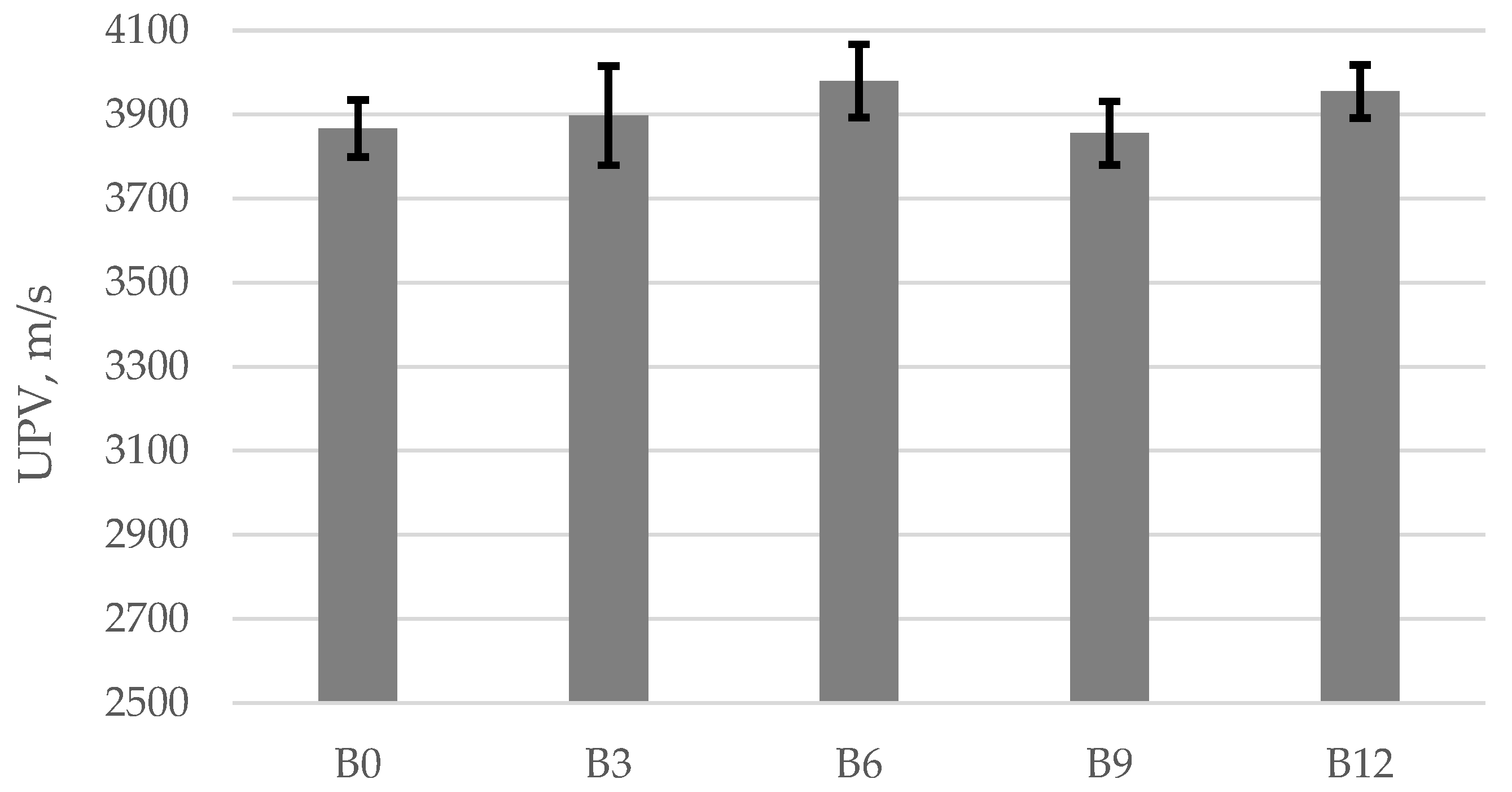 Materials 15 04486 g003 550