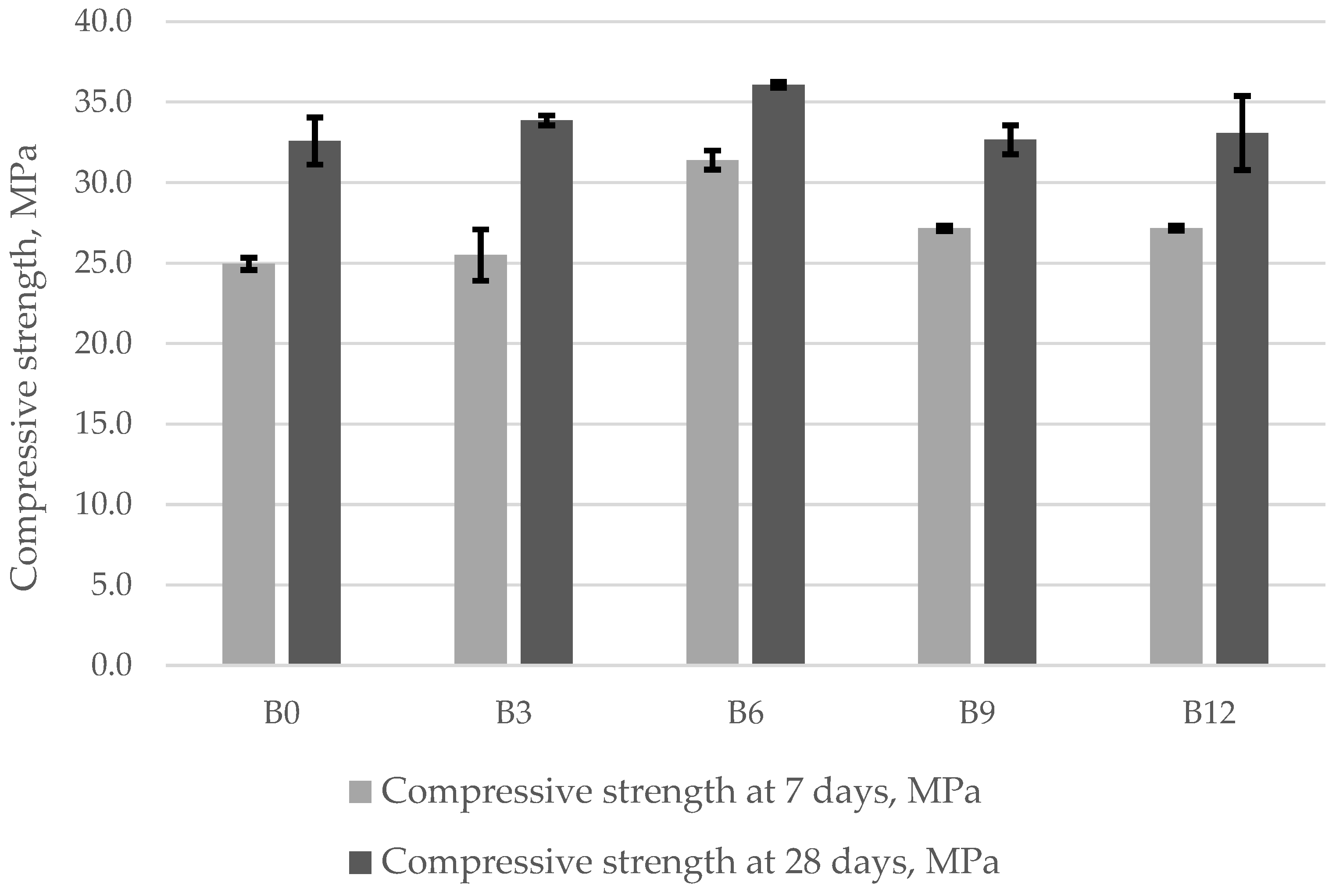 Materials 15 04486 g004 550