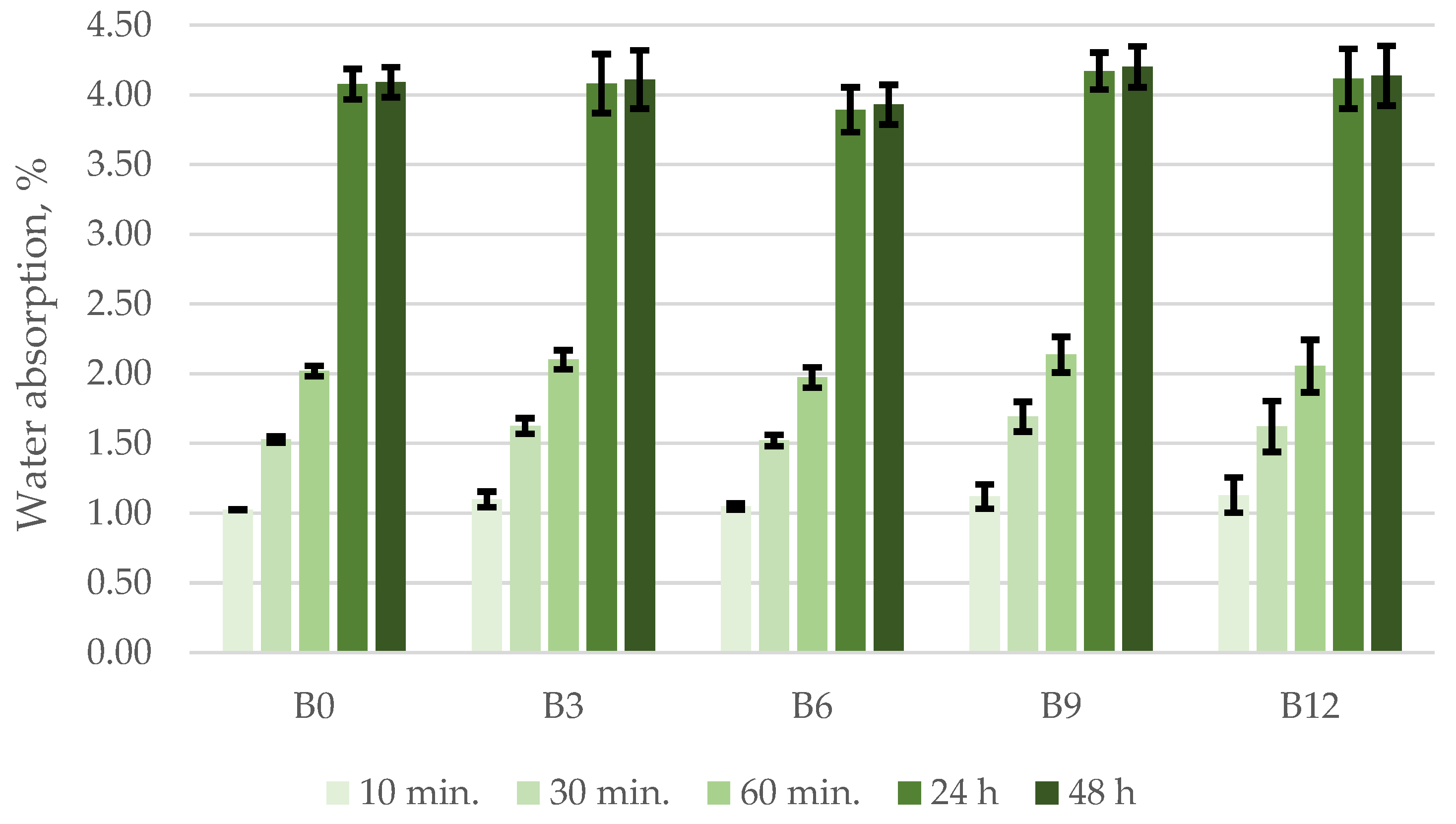 Materials 15 04486 g005 550