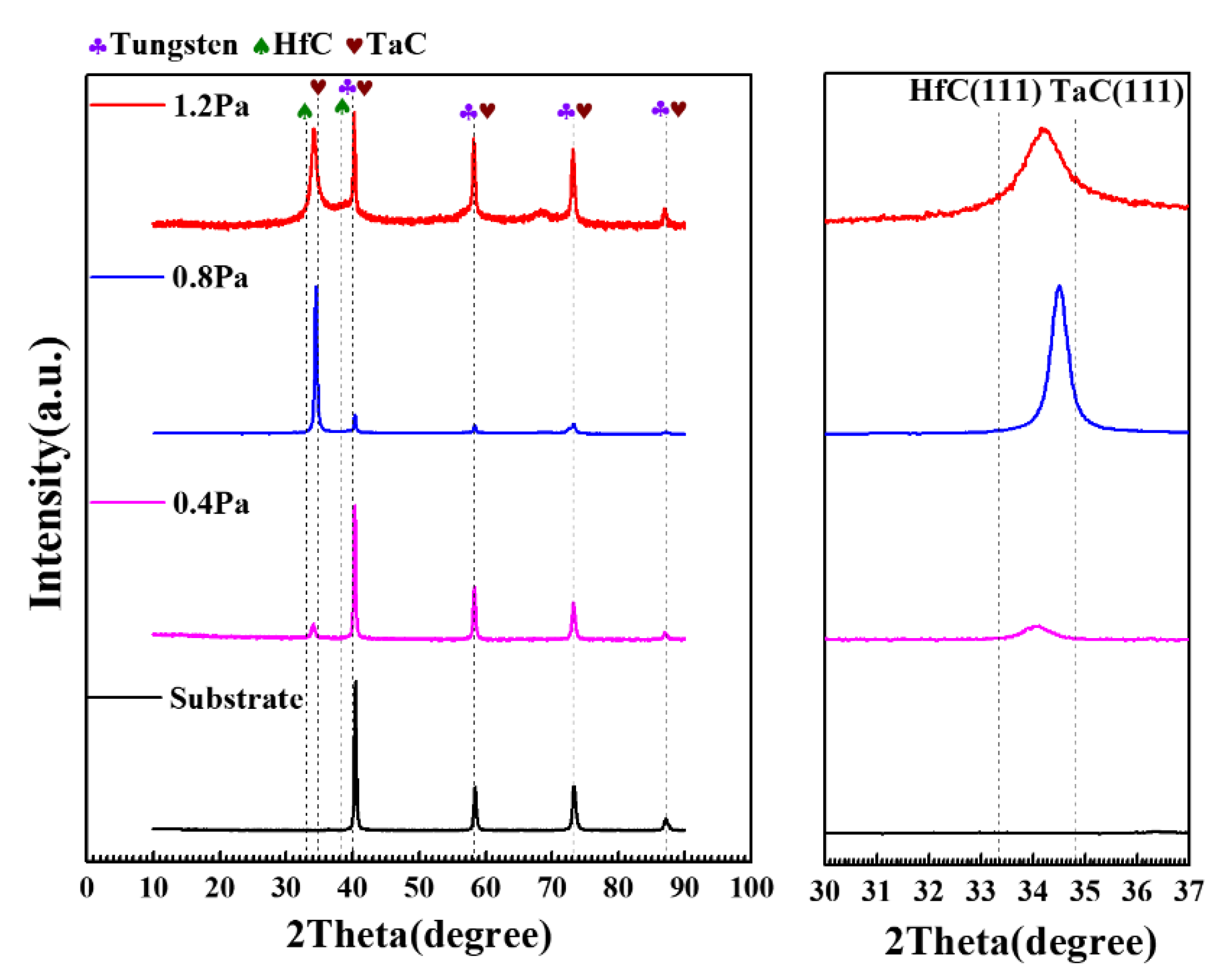 Materials 15 04489 g003 550