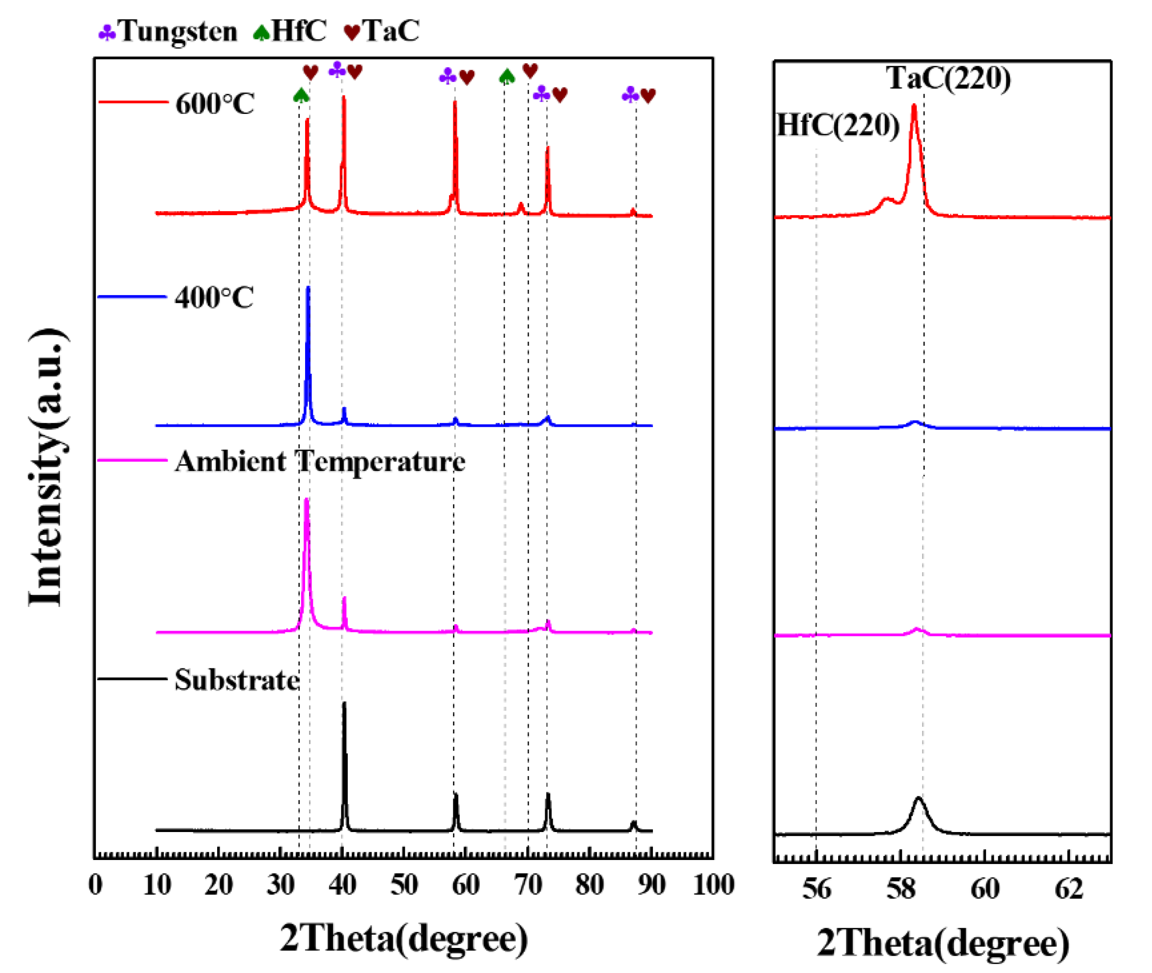 Materials 15 04489 g006 550