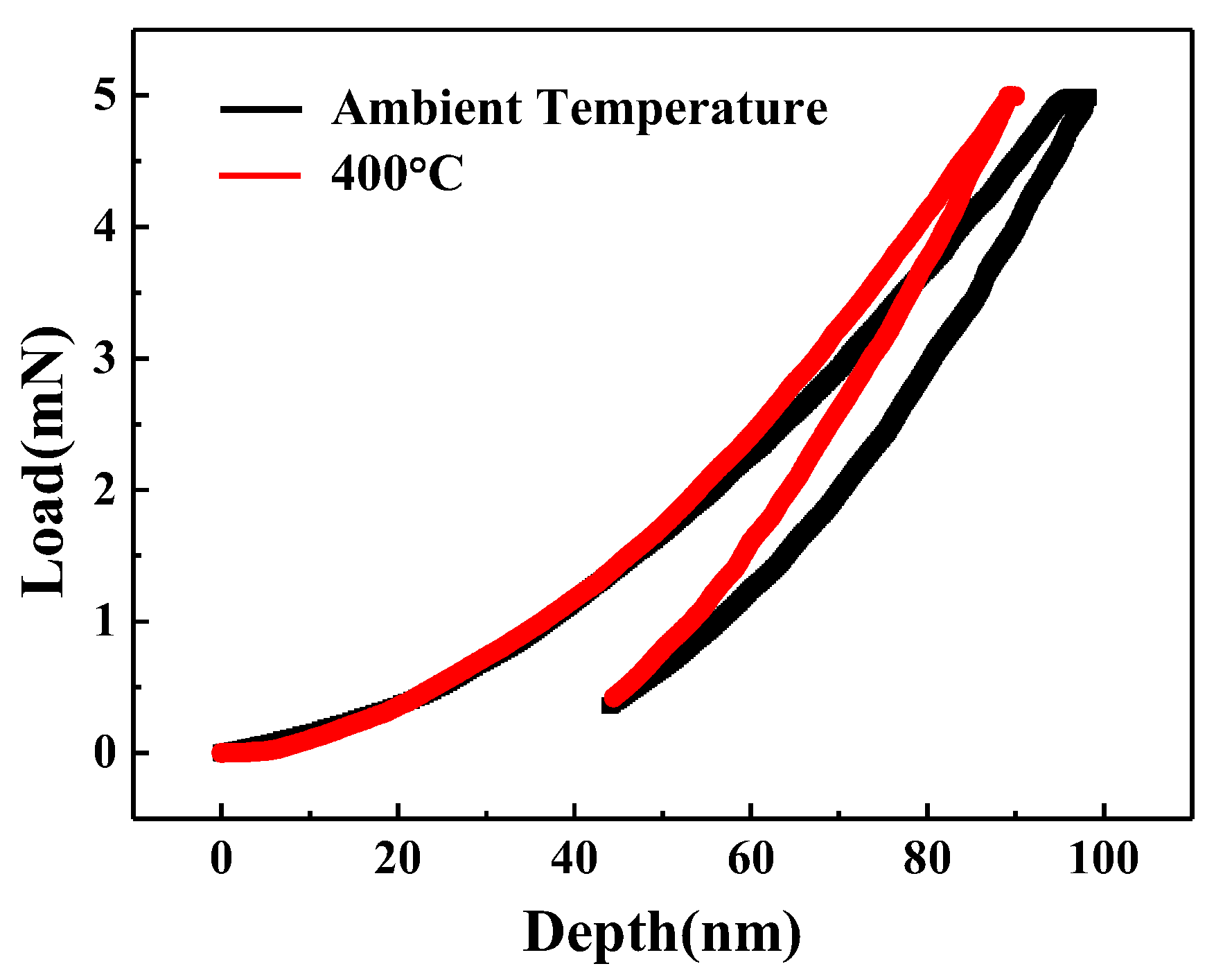 Materials 15 04489 g008 550