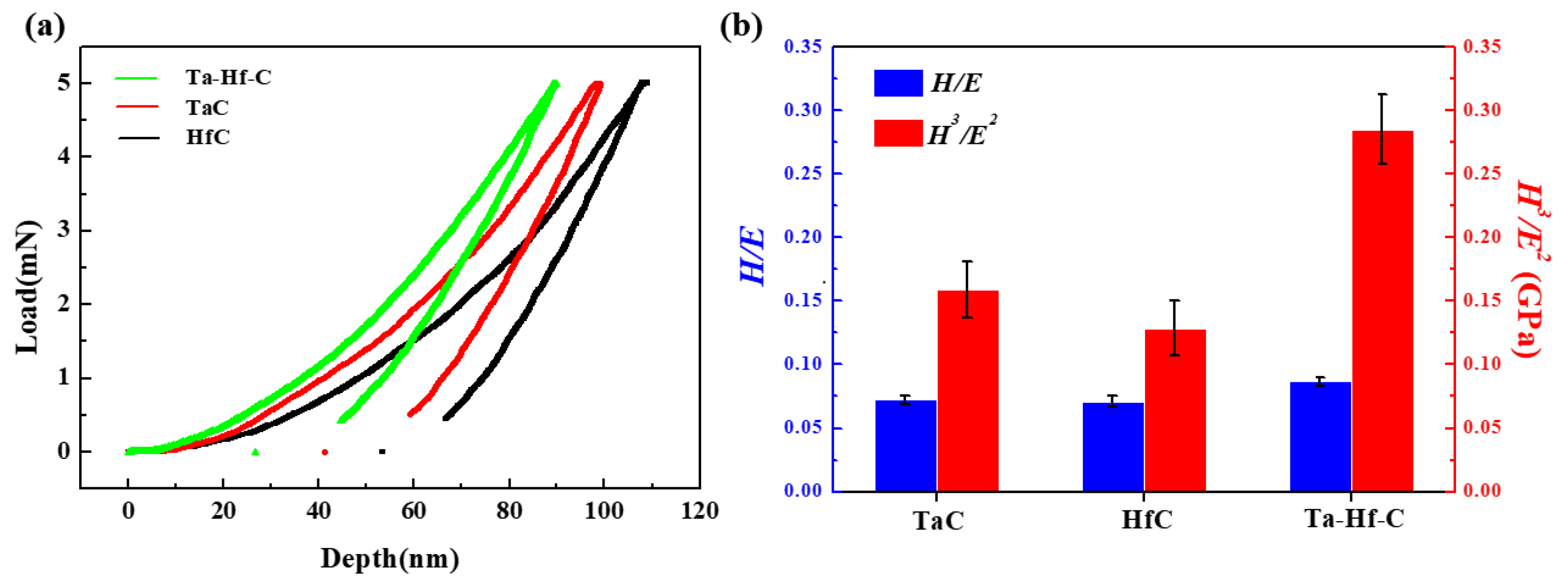 Materials 15 04489 g011 550