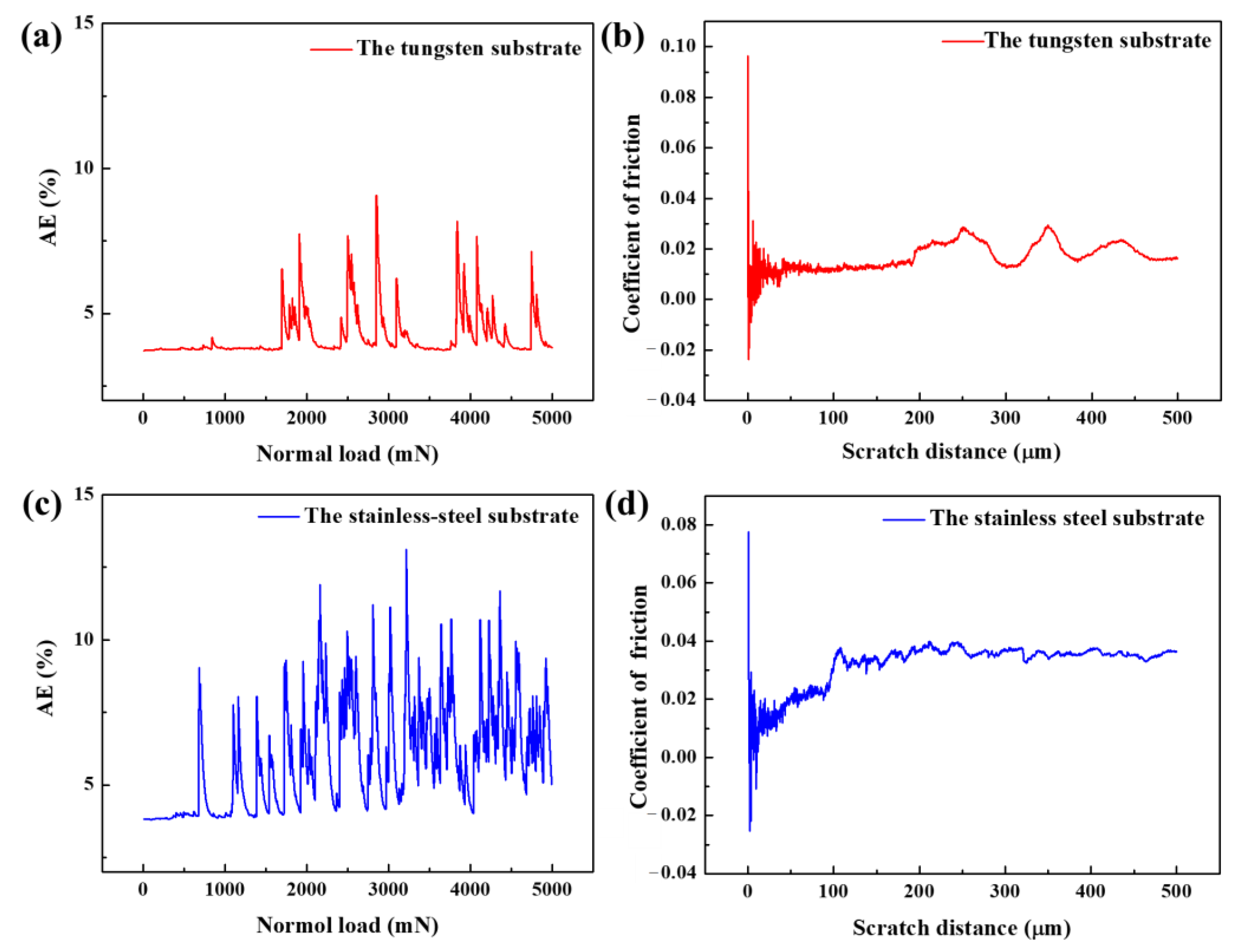 Materials 15 04489 g012 550