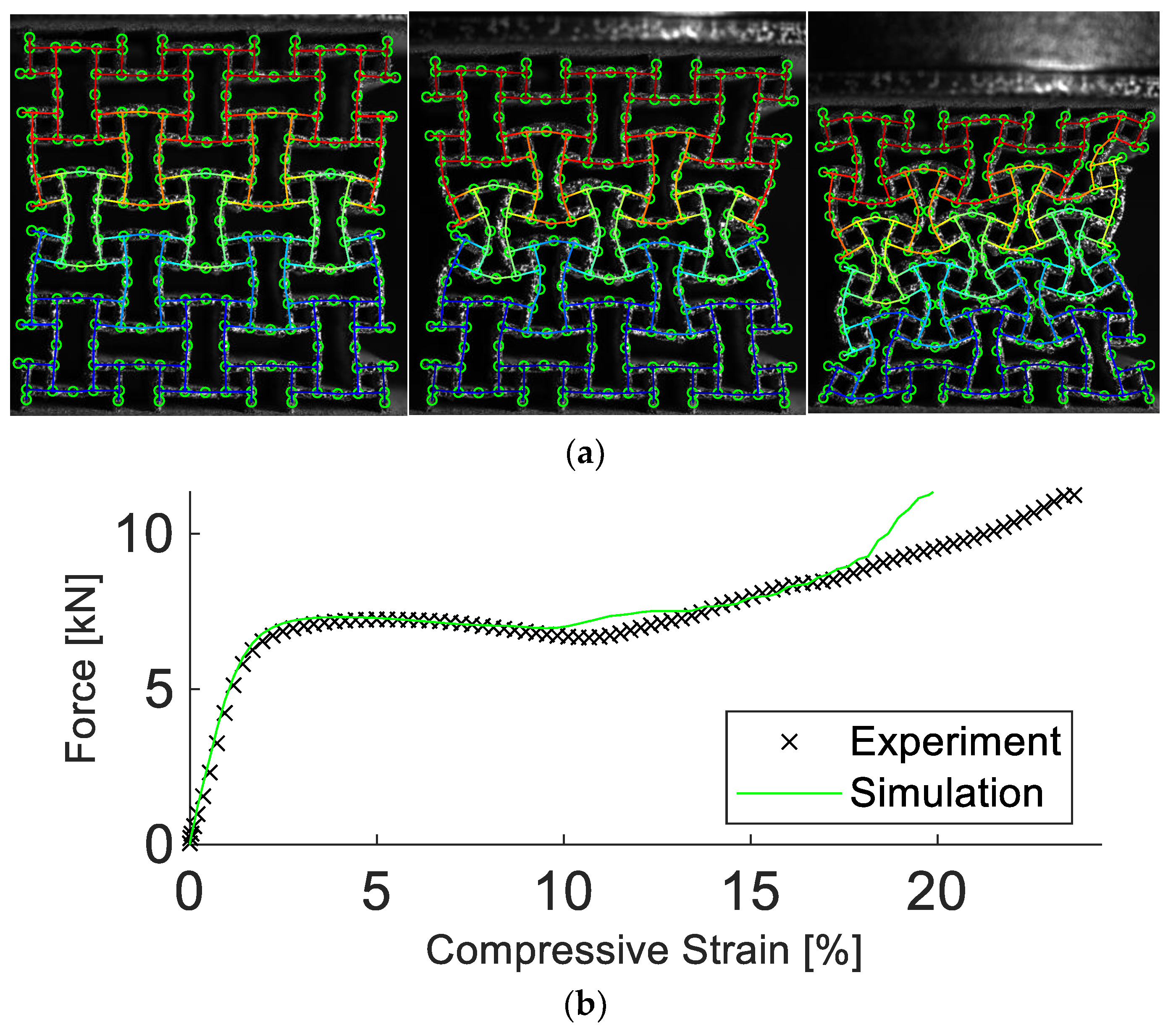 Materials | Free Full-Text | 2D Numerical Simulation of Auxetic ...