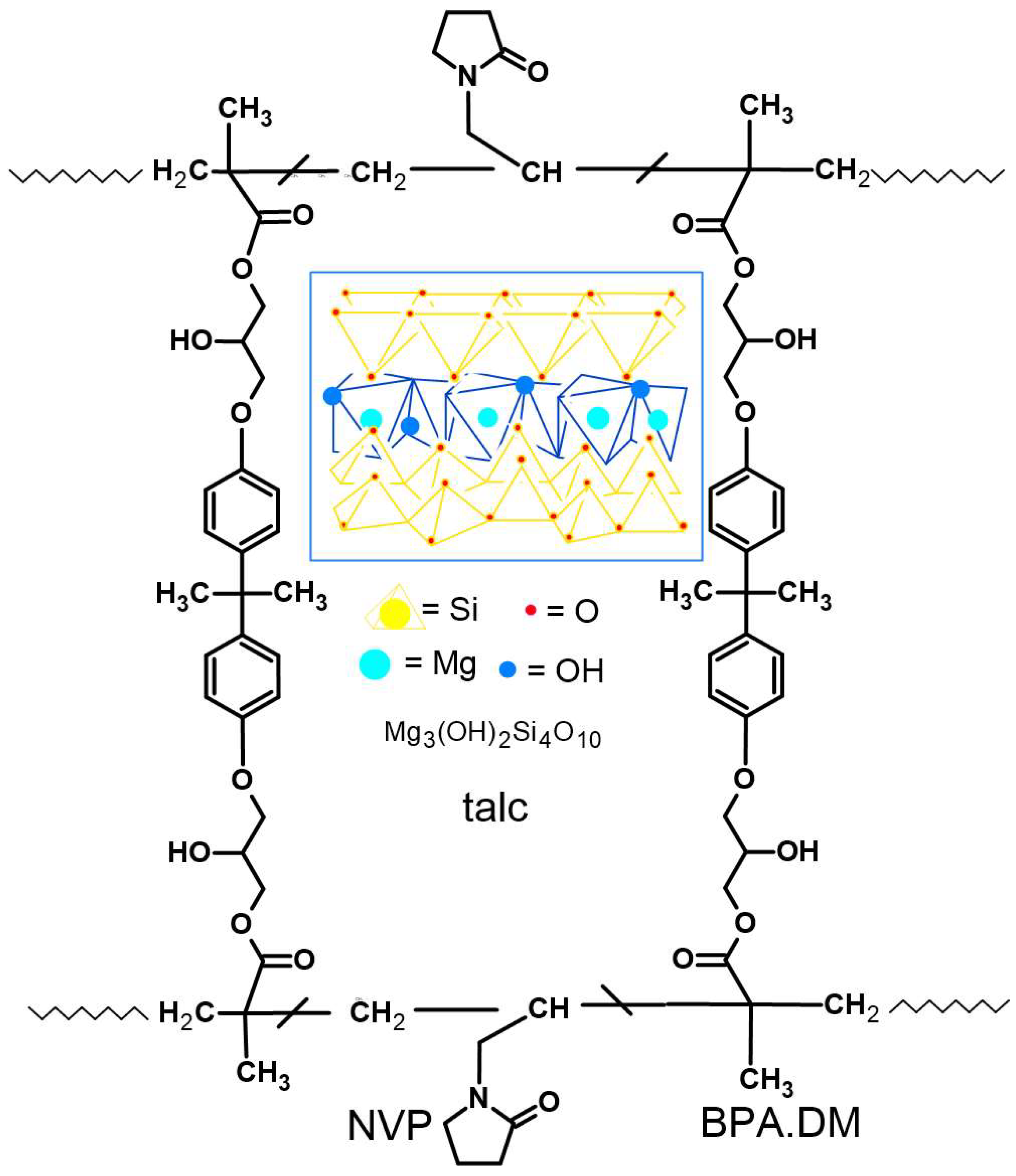 Materials 15 04492 g001 550