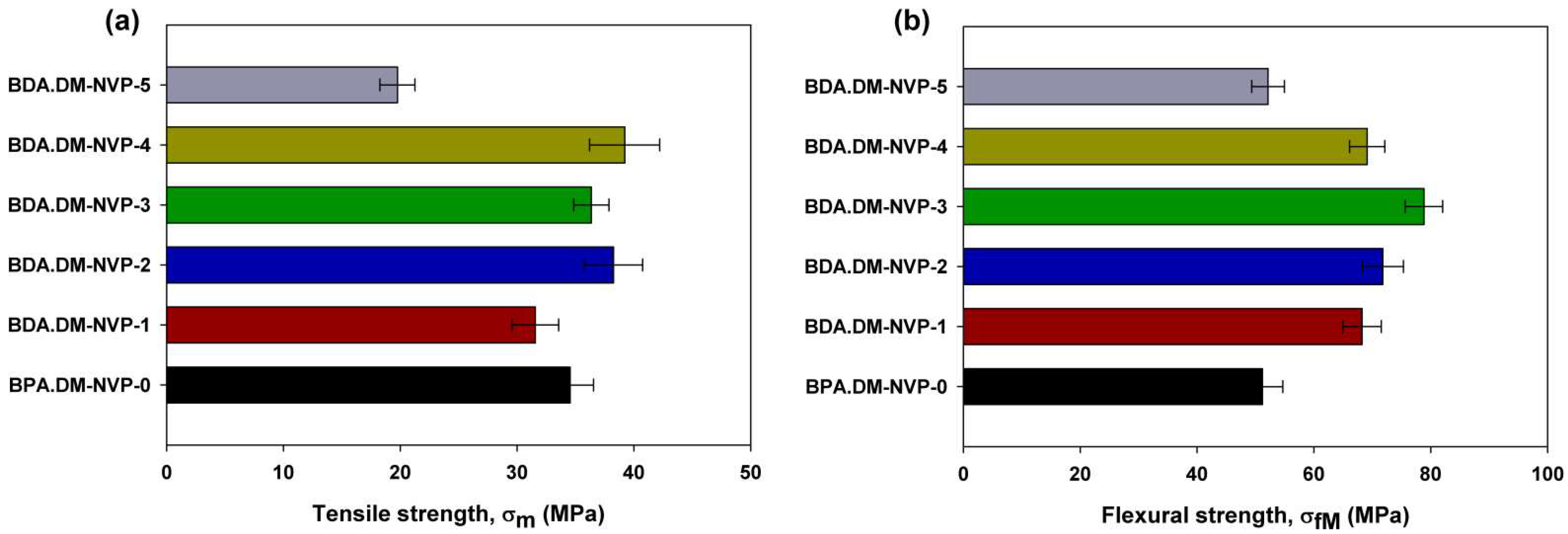 Materials 15 04492 g009 550