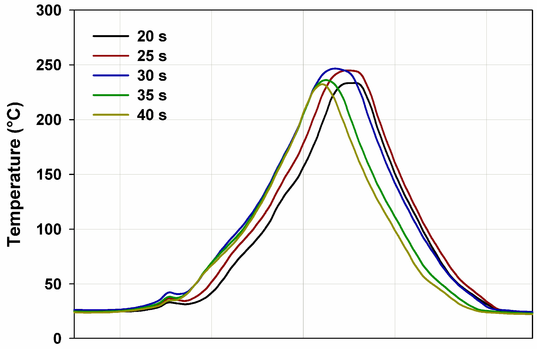 Materials 15 04492 g013 550