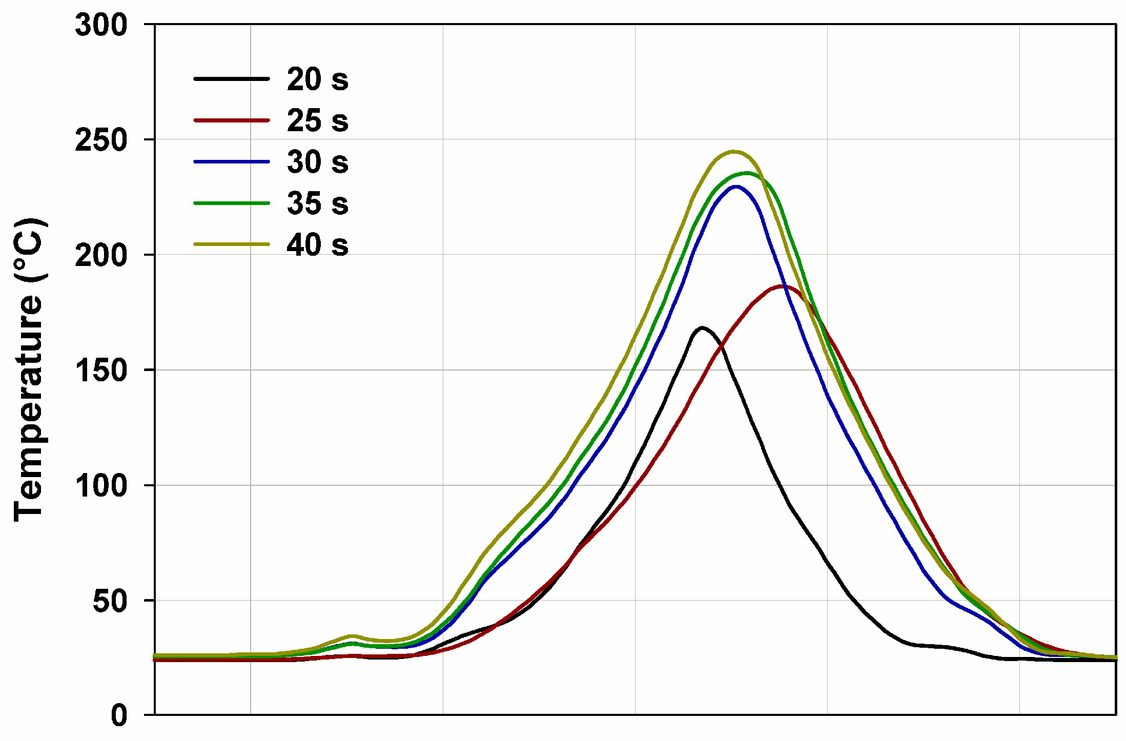 Materials 15 04492 g014 550