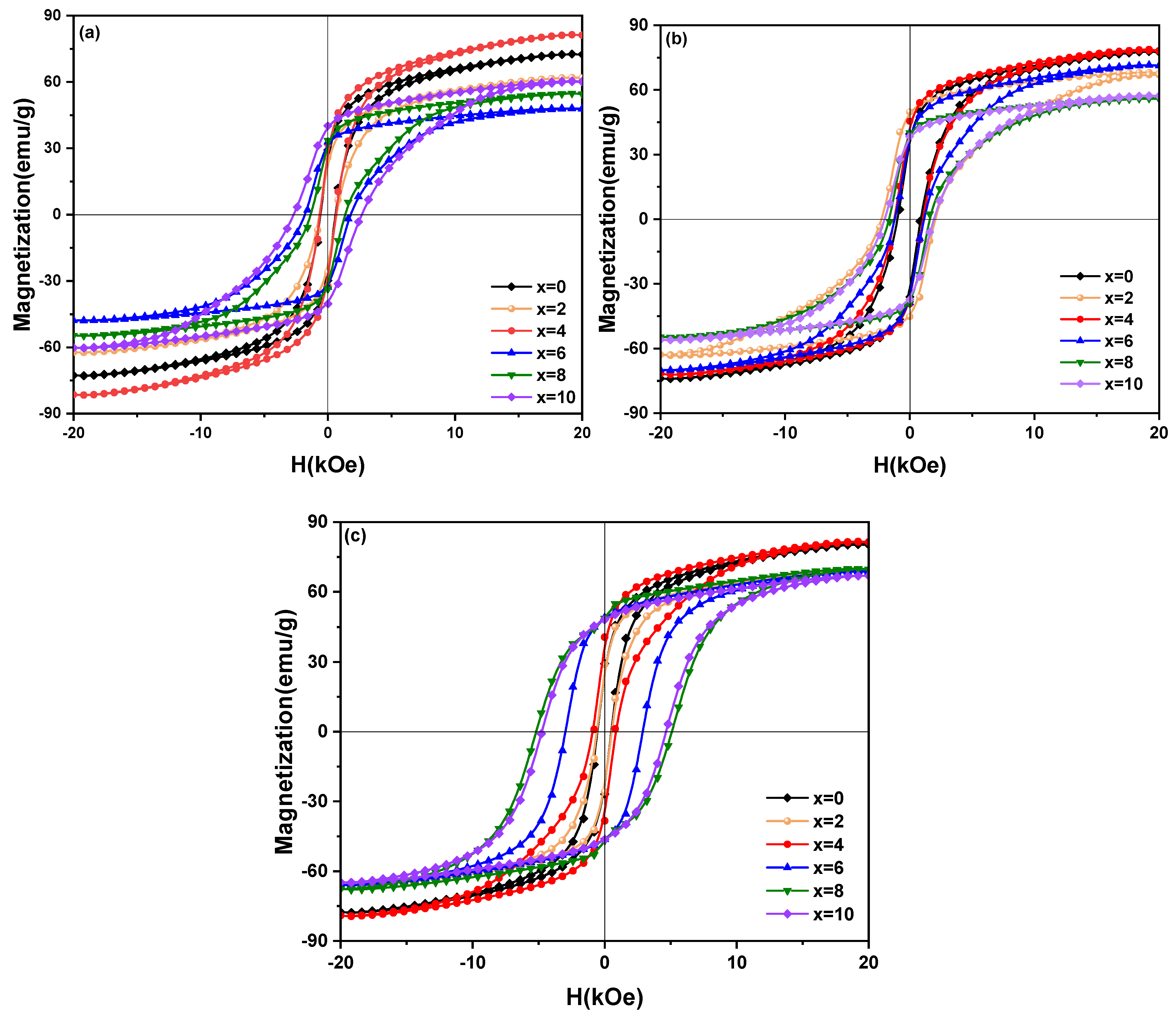 Materials 15 04494 g005