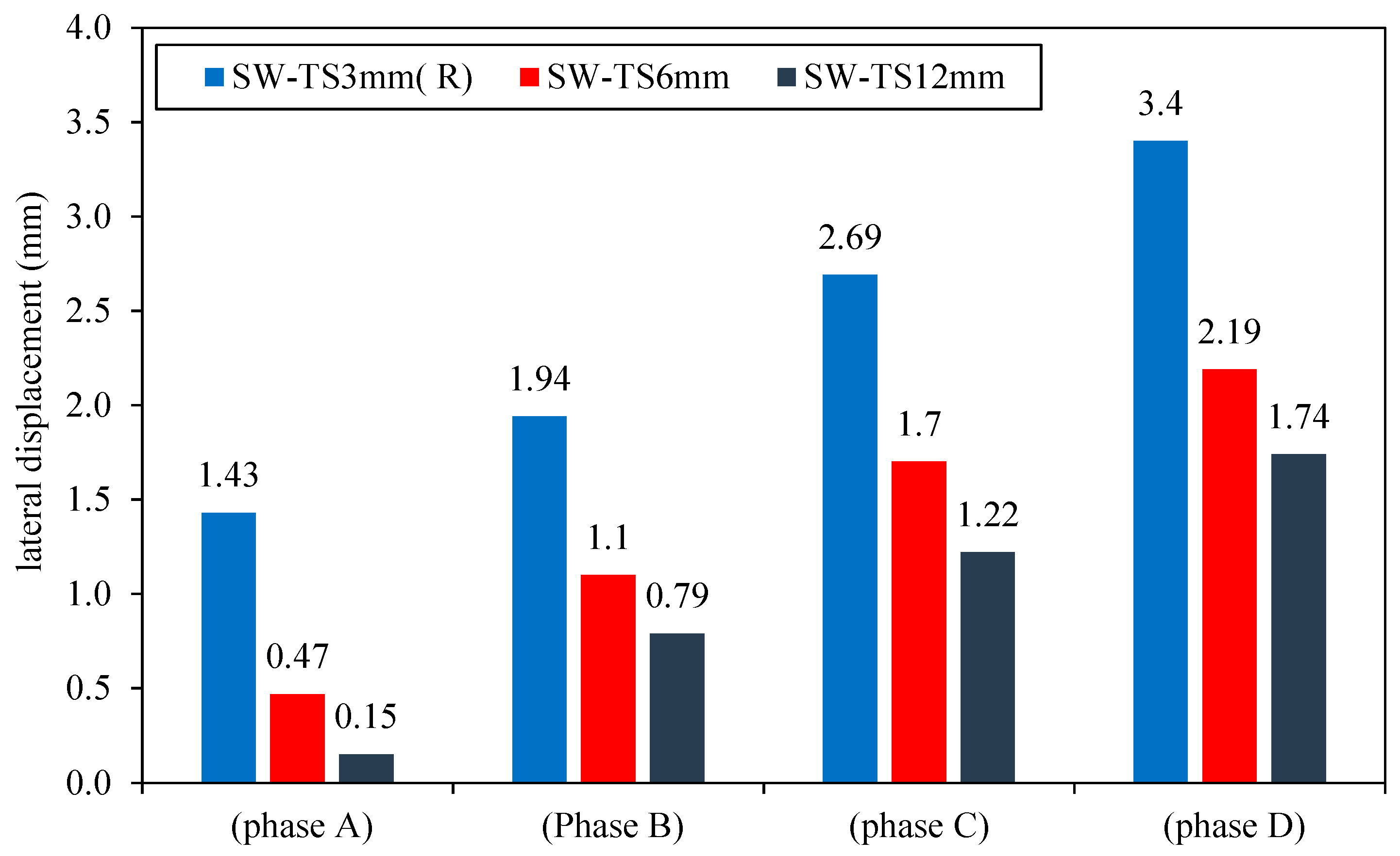 Materials 15 04496 g014