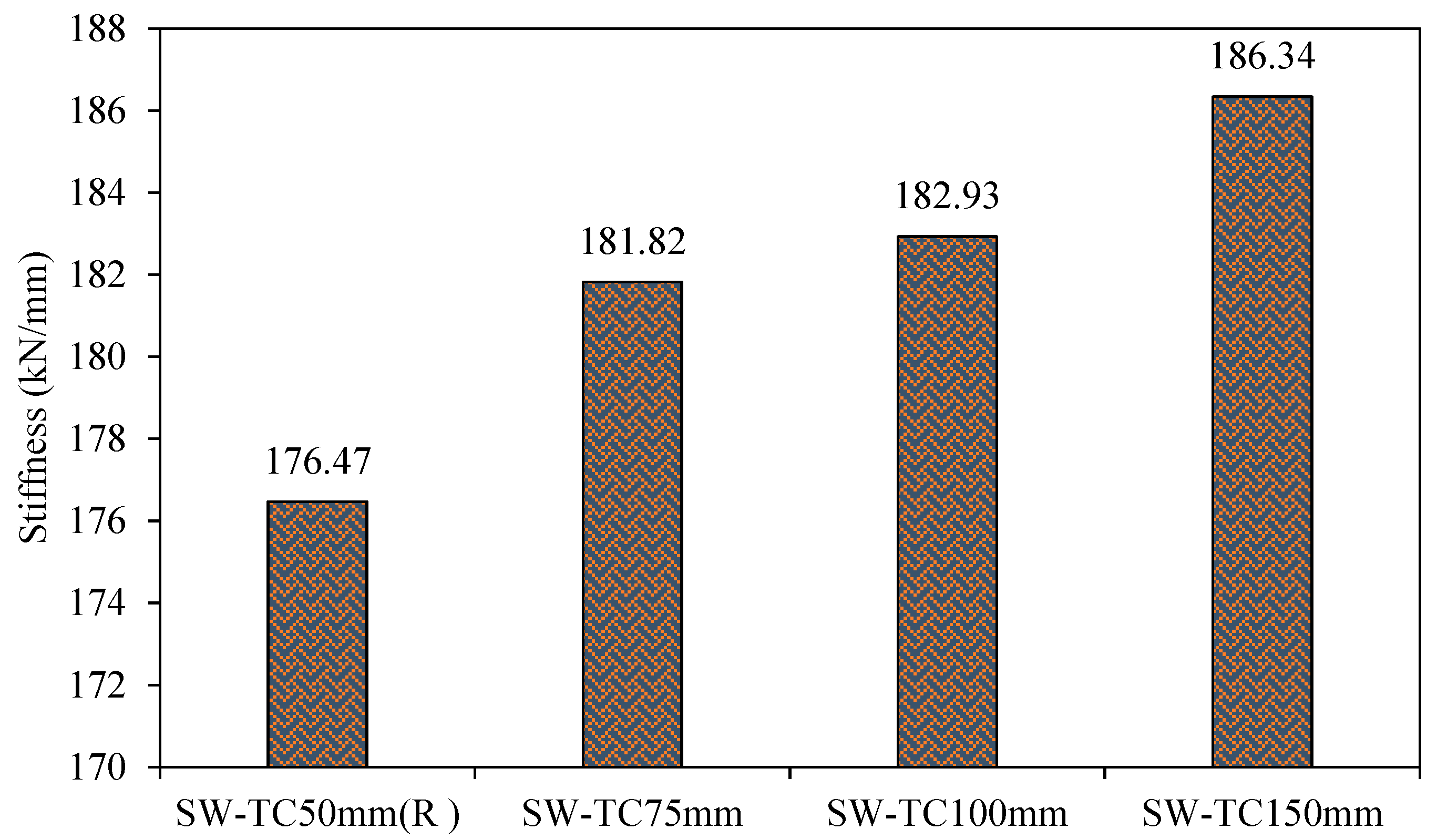 Materials 15 04496 g021