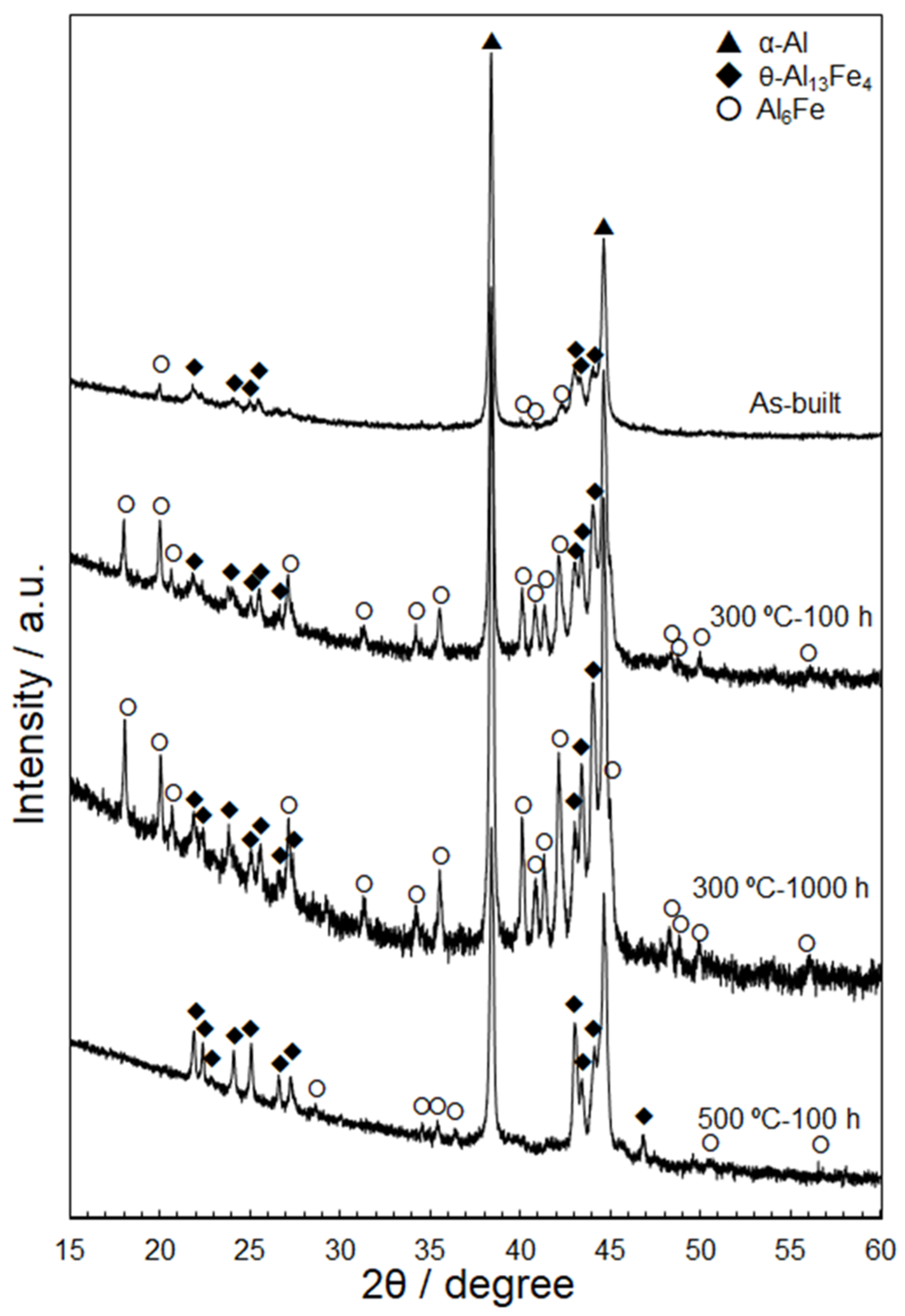 Materials 15 04497 g002 550
