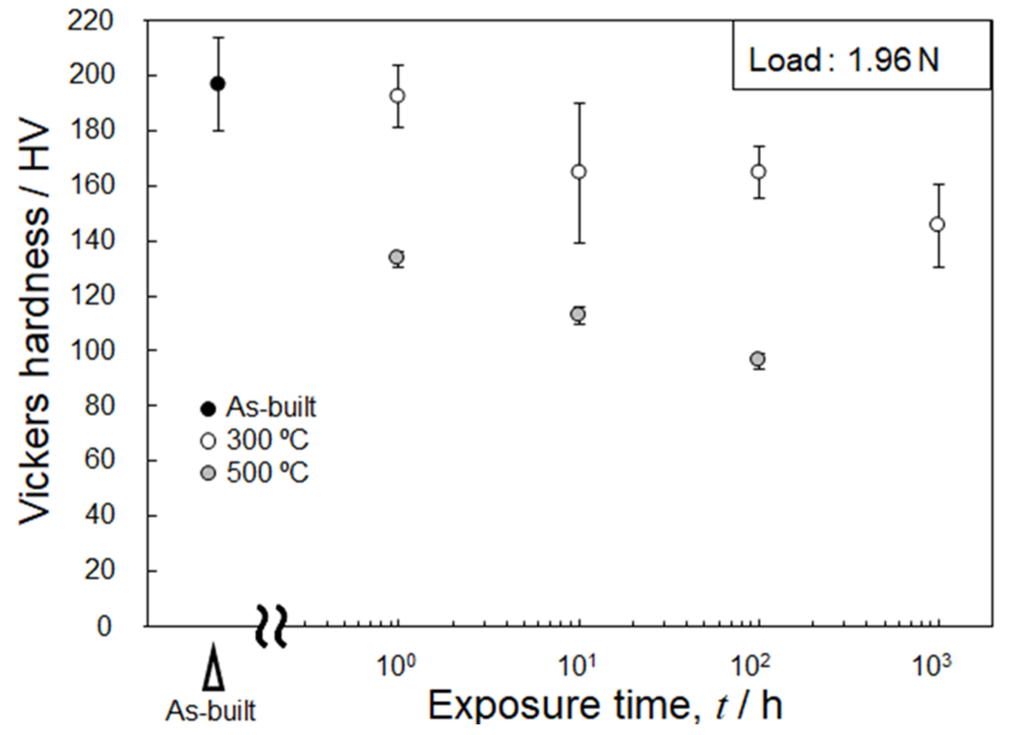 Materials 15 04497 g007 550