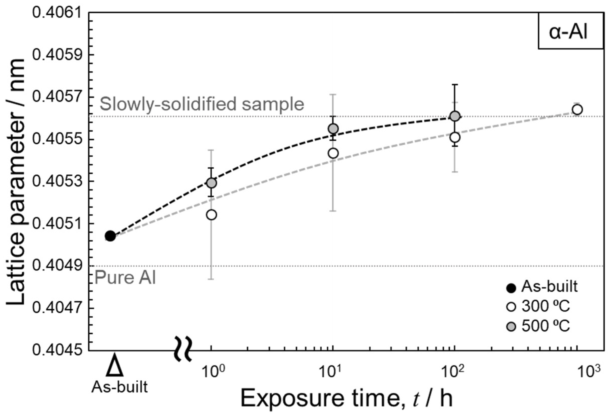Materials 15 04497 g009 550
