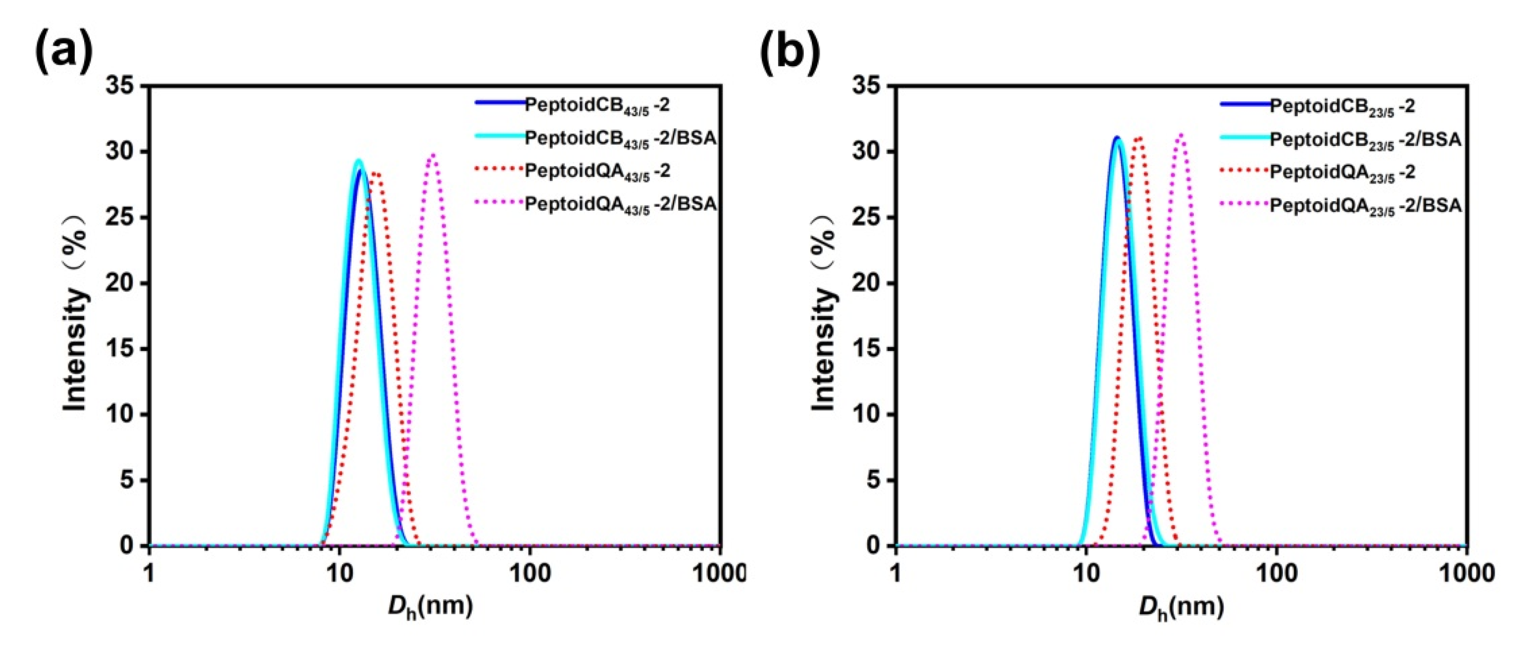 Materials 15 04498 g006