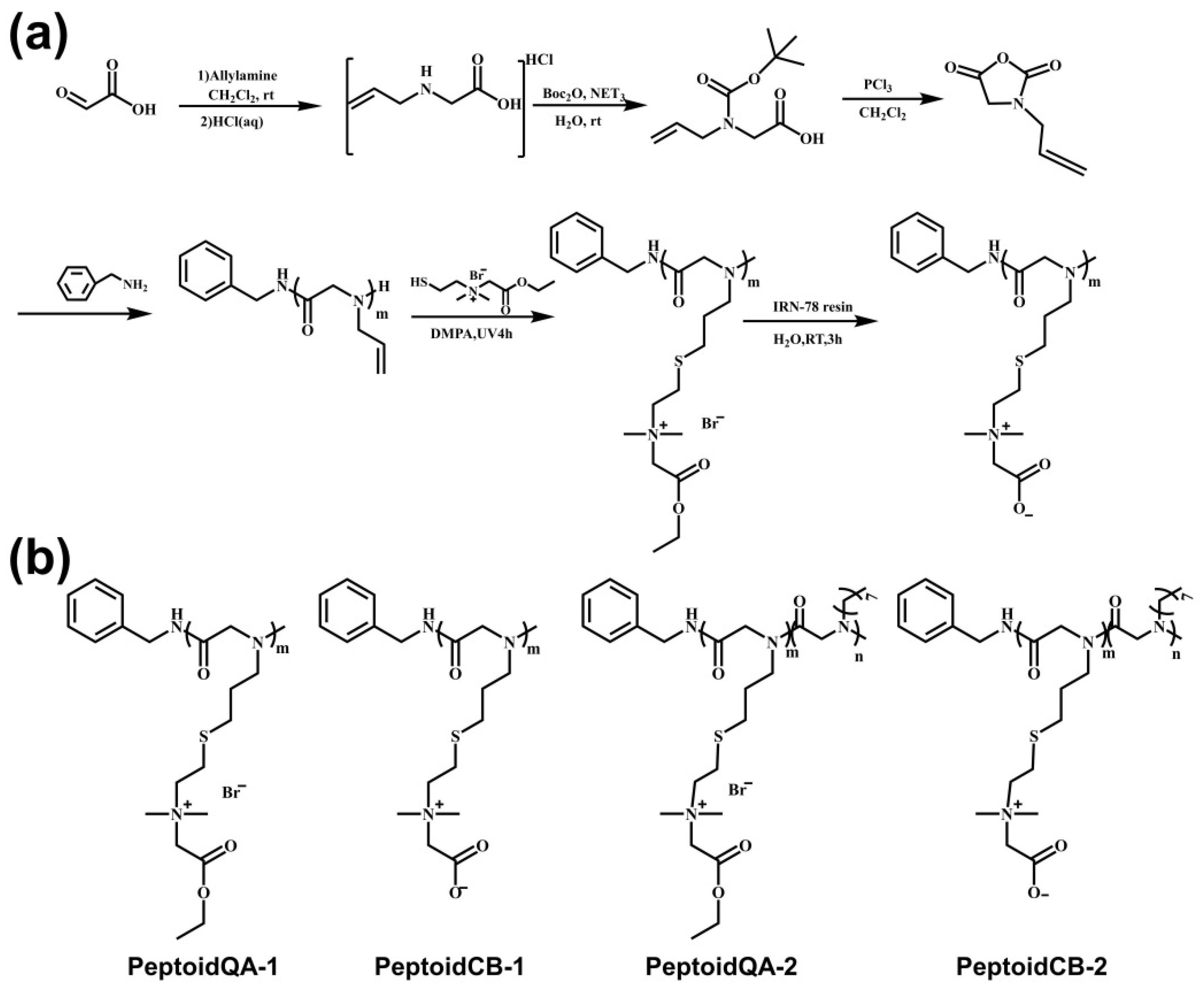 Materials 15 04498 sch001