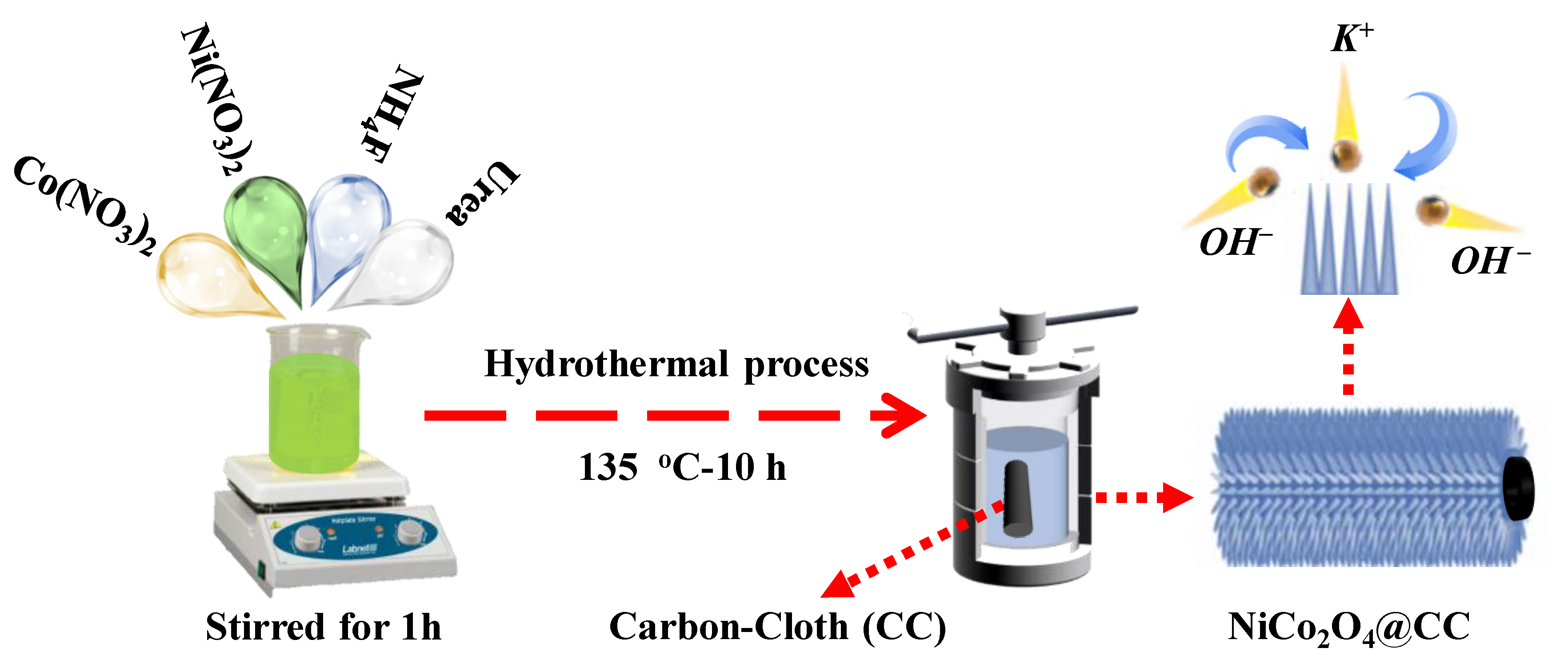 Materials 15 04499 g001
