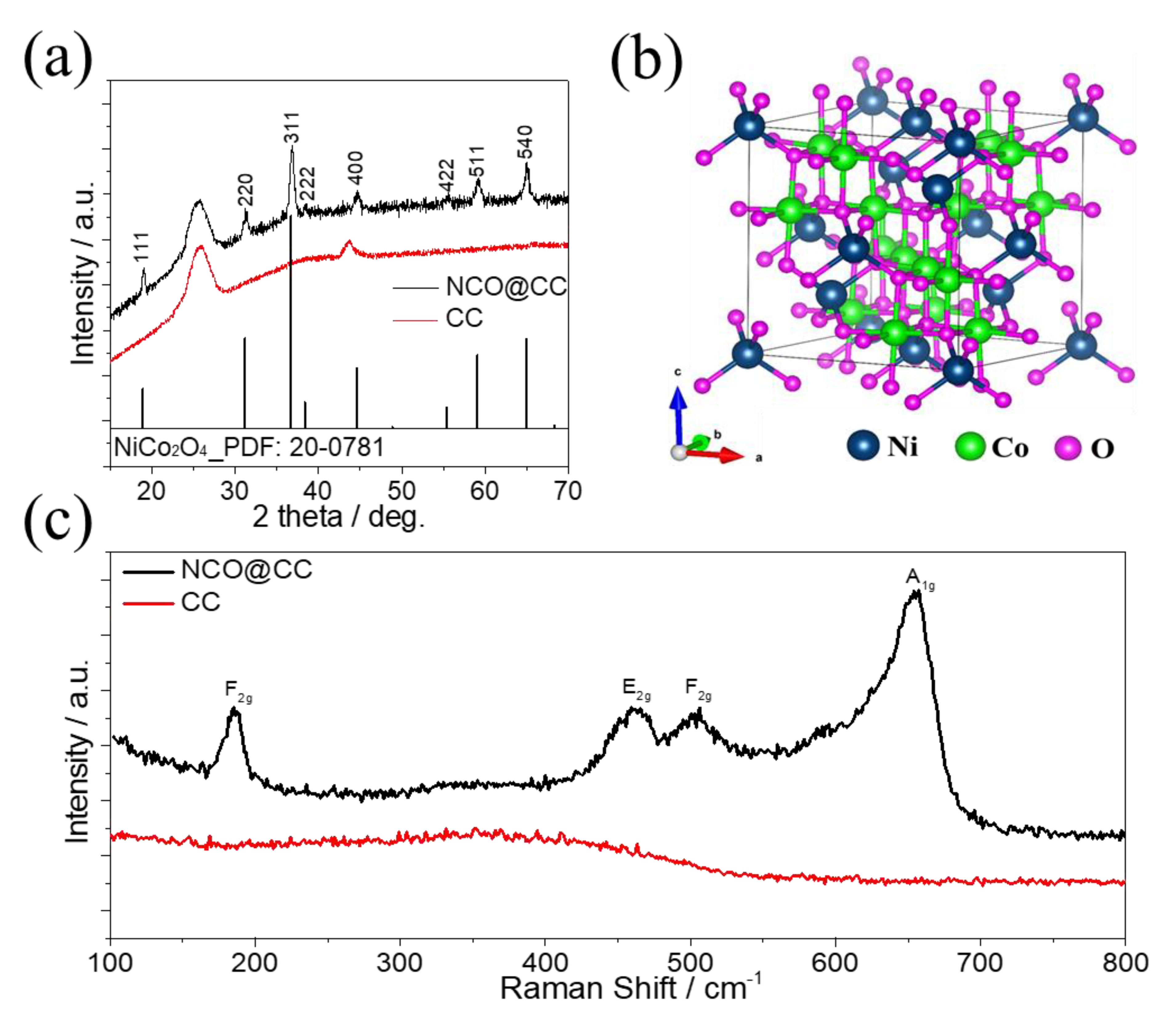 Materials 15 04499 g005