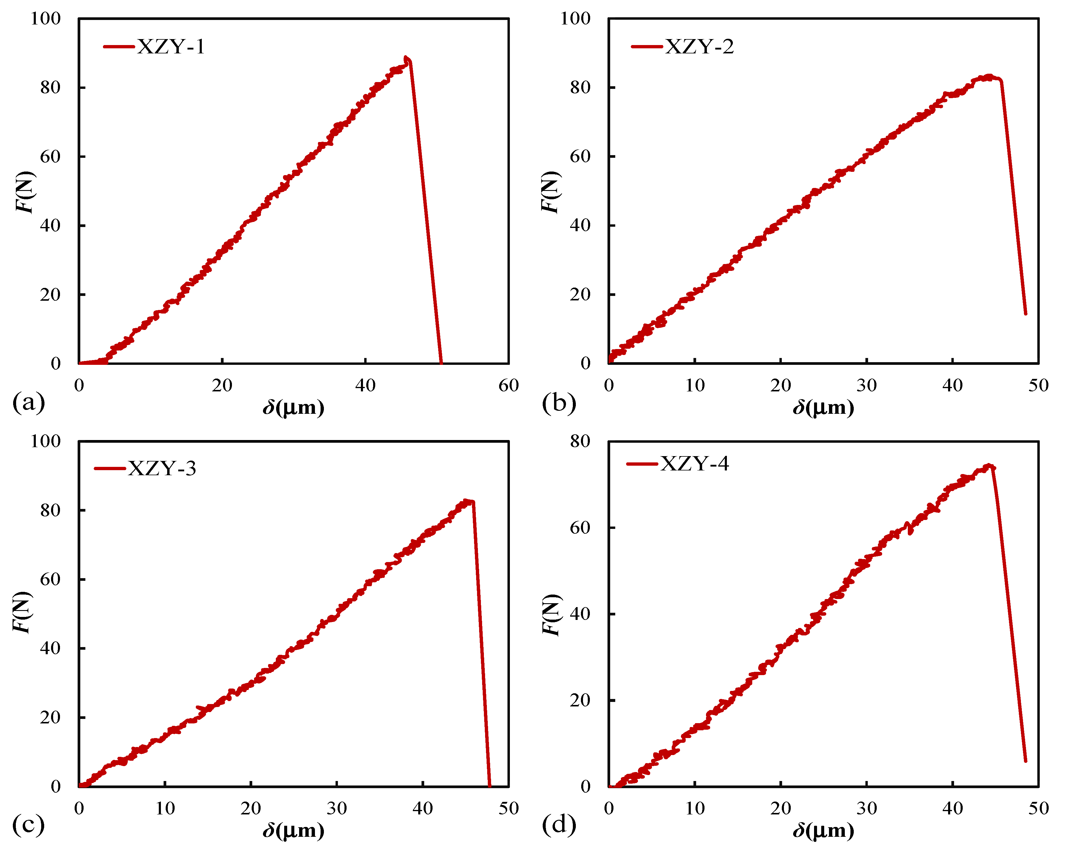 Materials 15 04500 g004