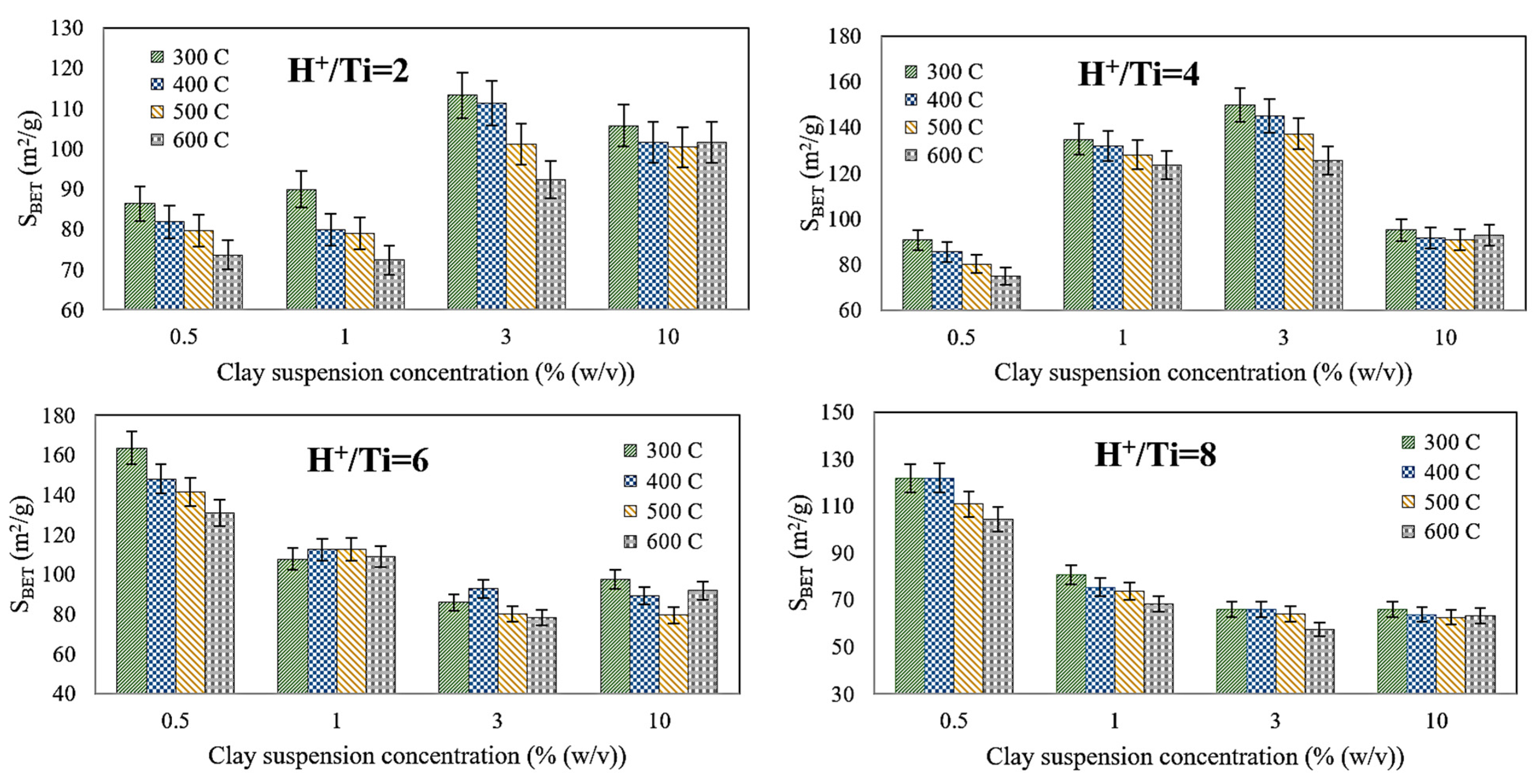 Materials 15 04502 g004