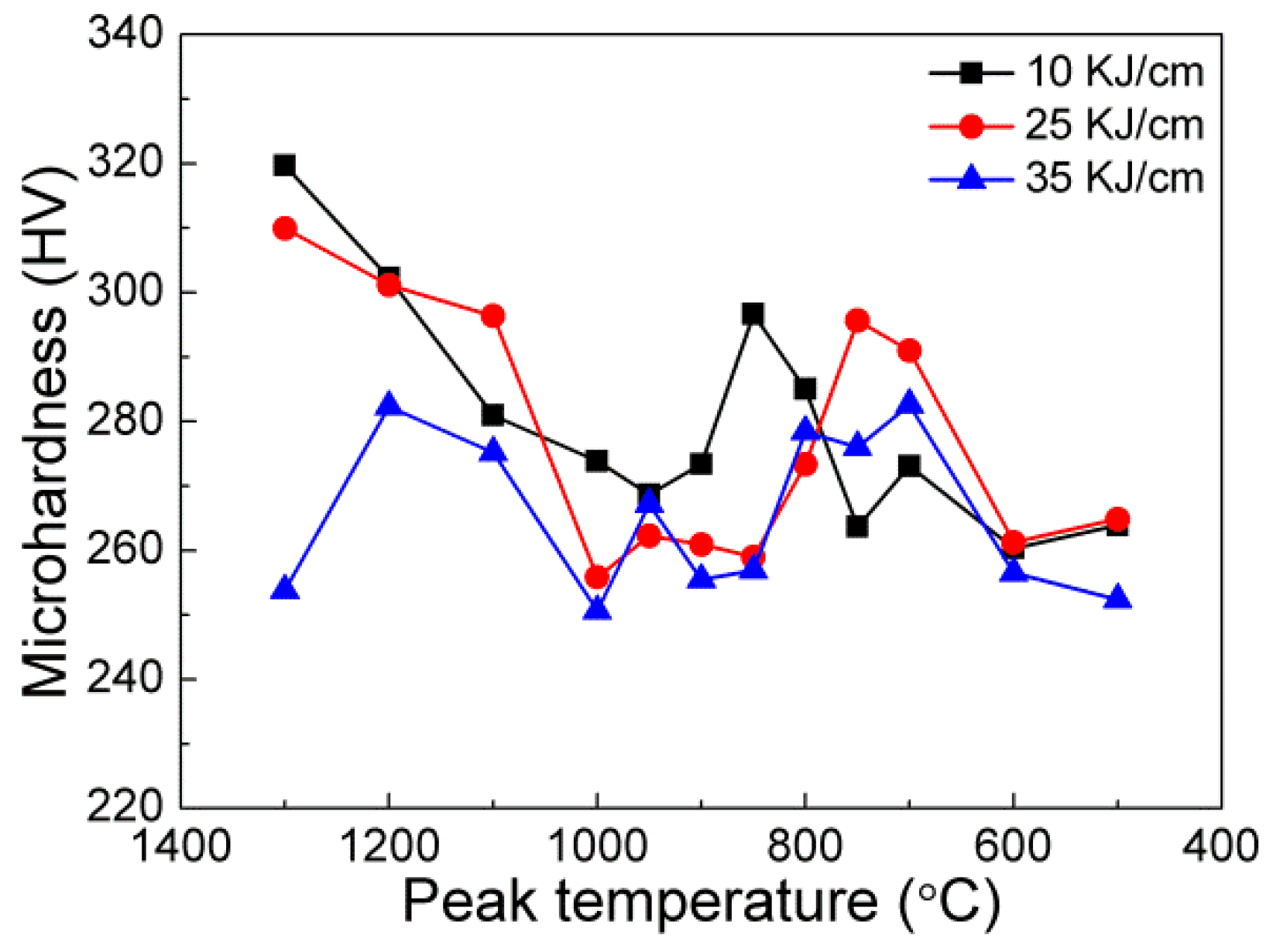 Materials 15 04503 g007a