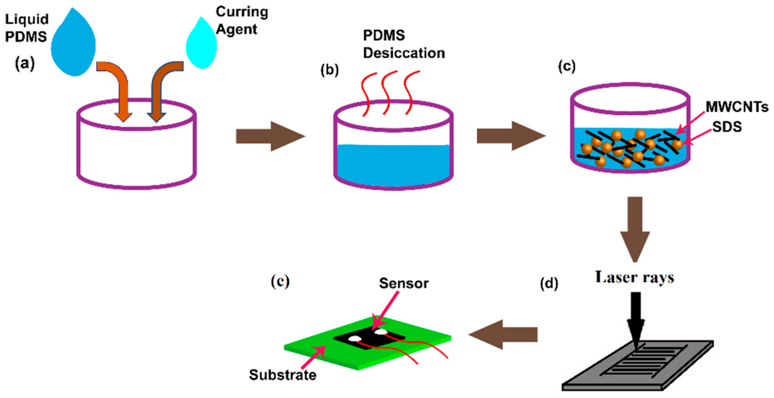 Materials 15 04504 g001