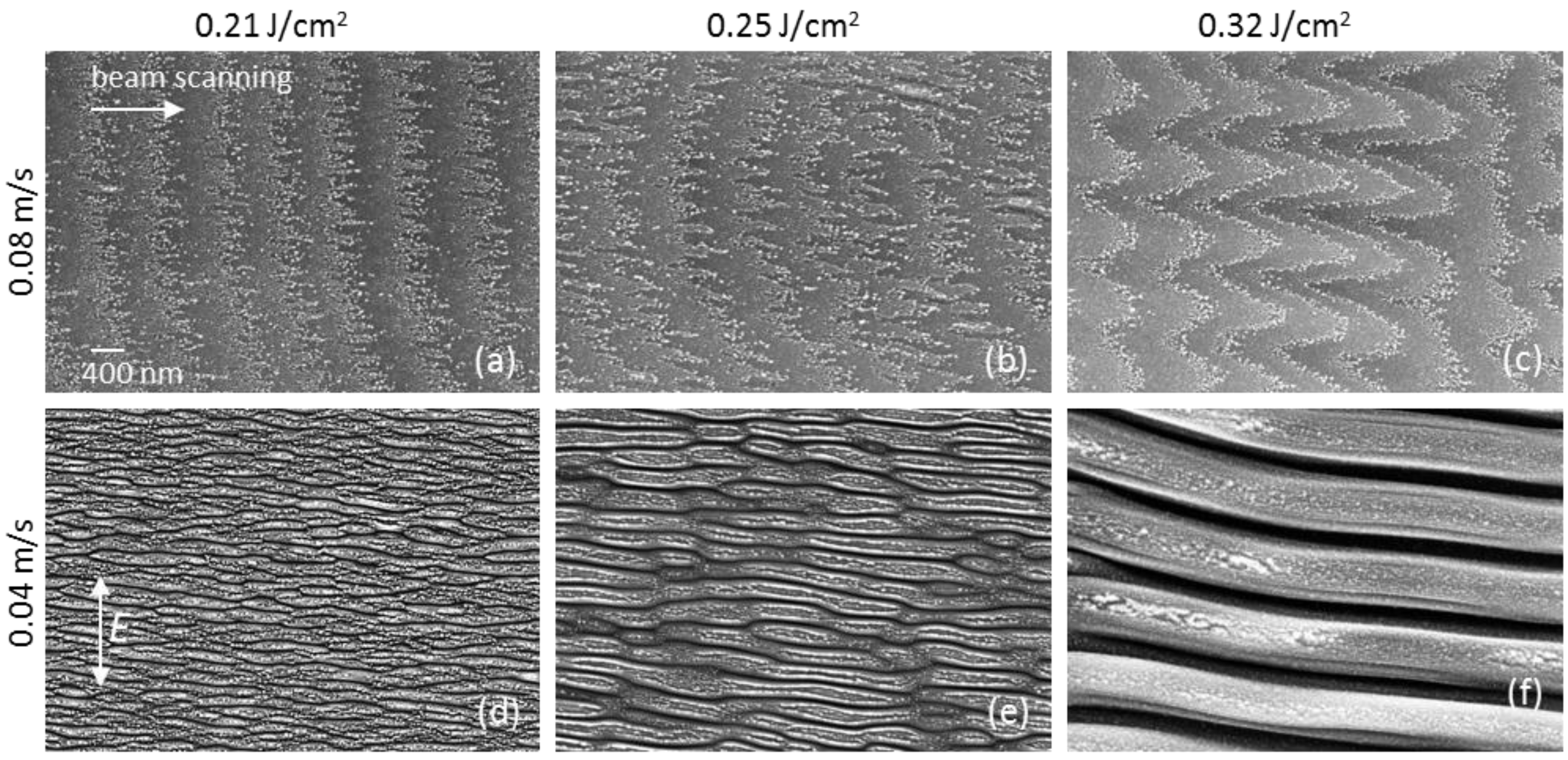 Materials 15 04506 g002 550