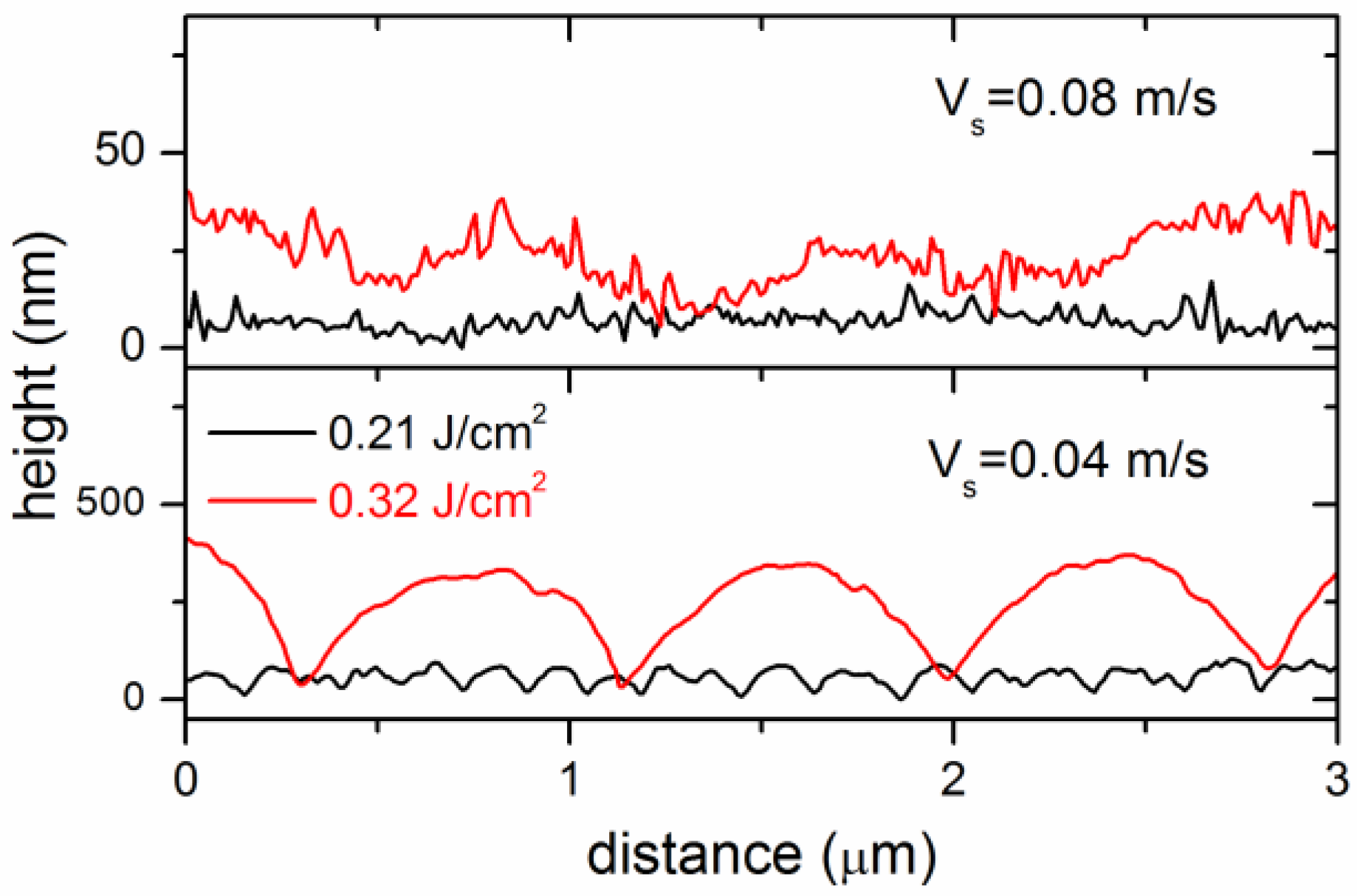 Materials 15 04506 g003 550