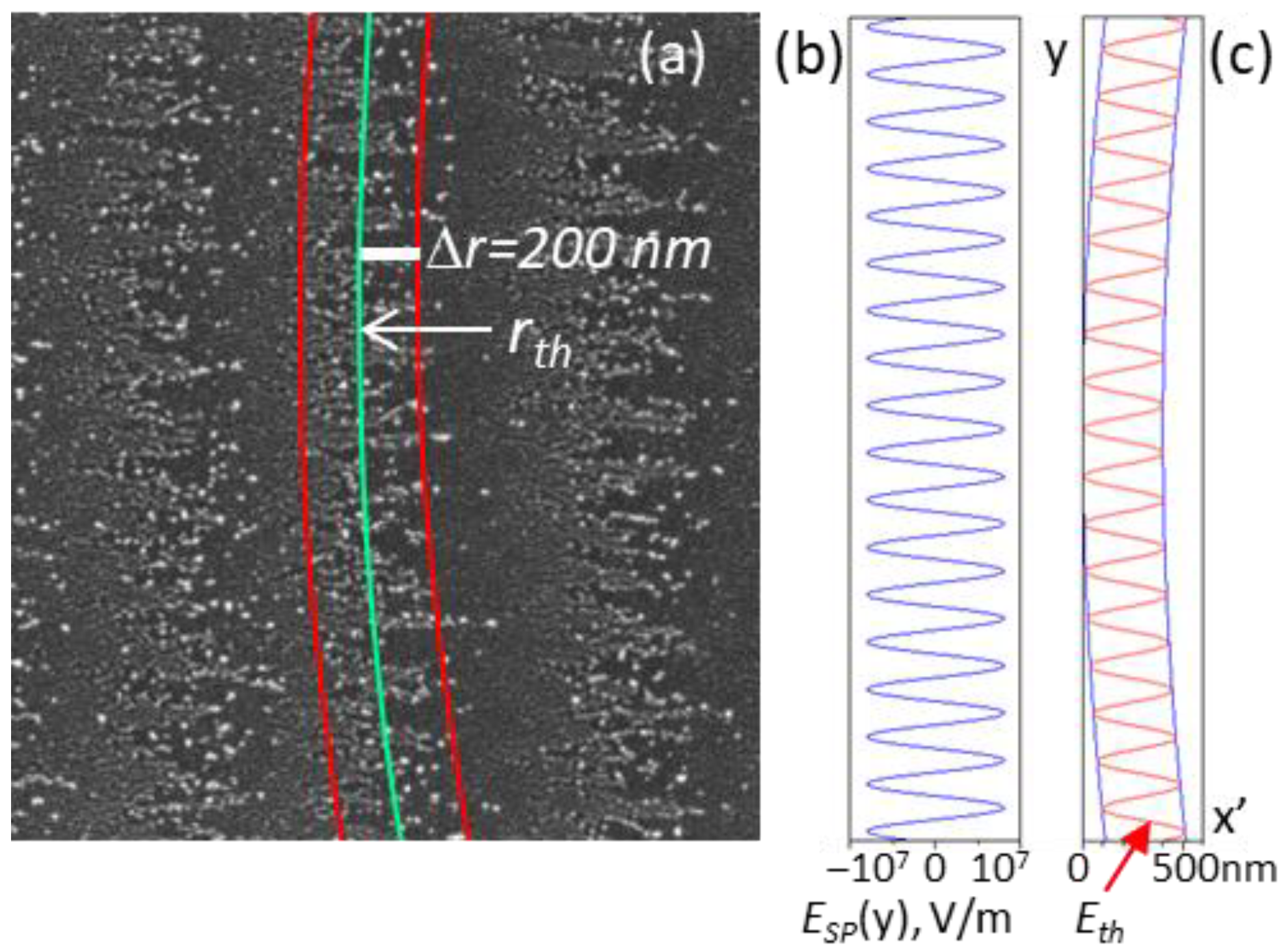 Materials 15 04506 g004 550