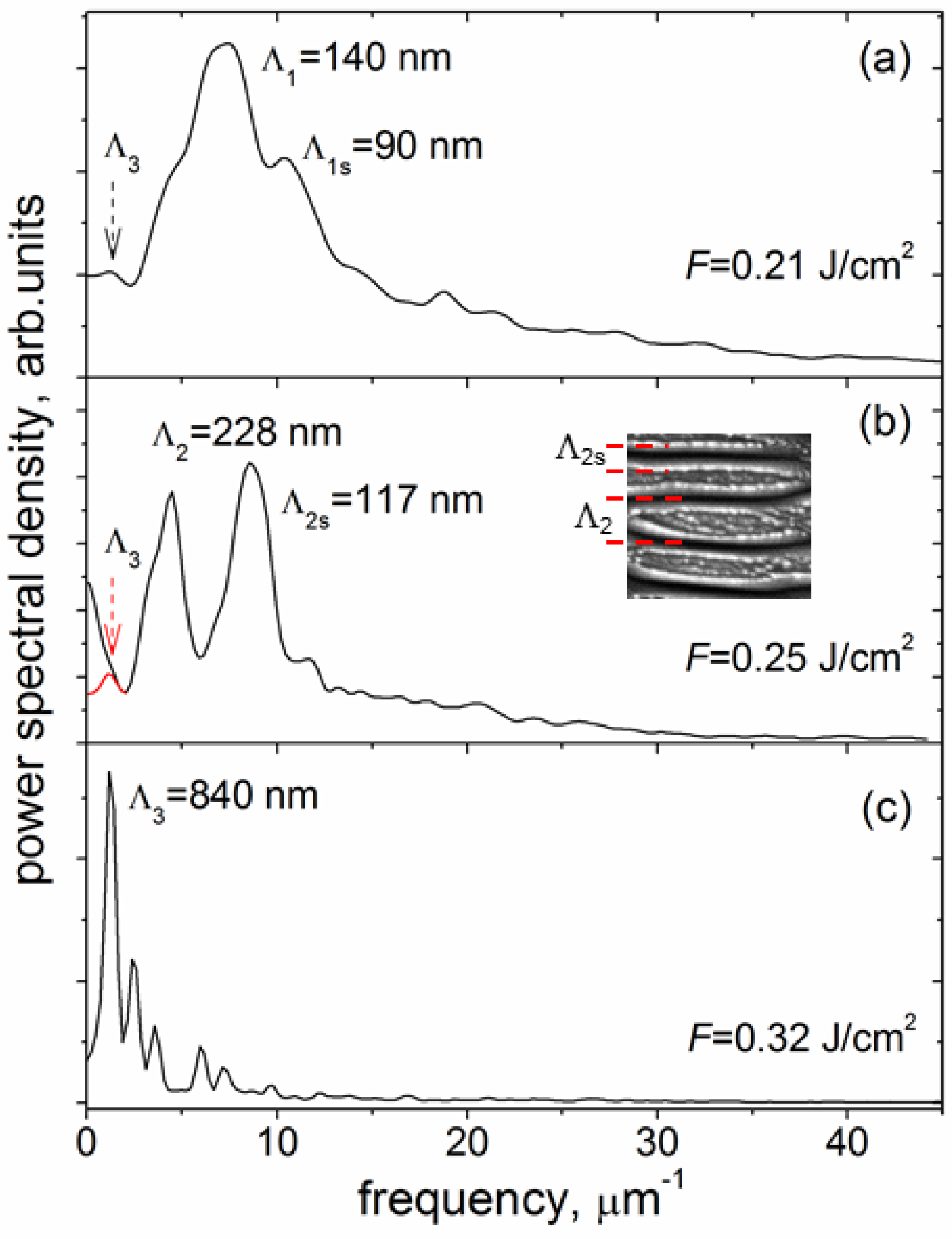 Materials 15 04506 g006 550