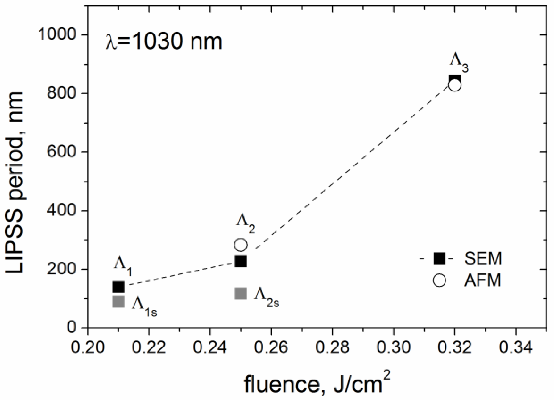 Materials 15 04506 g007 550