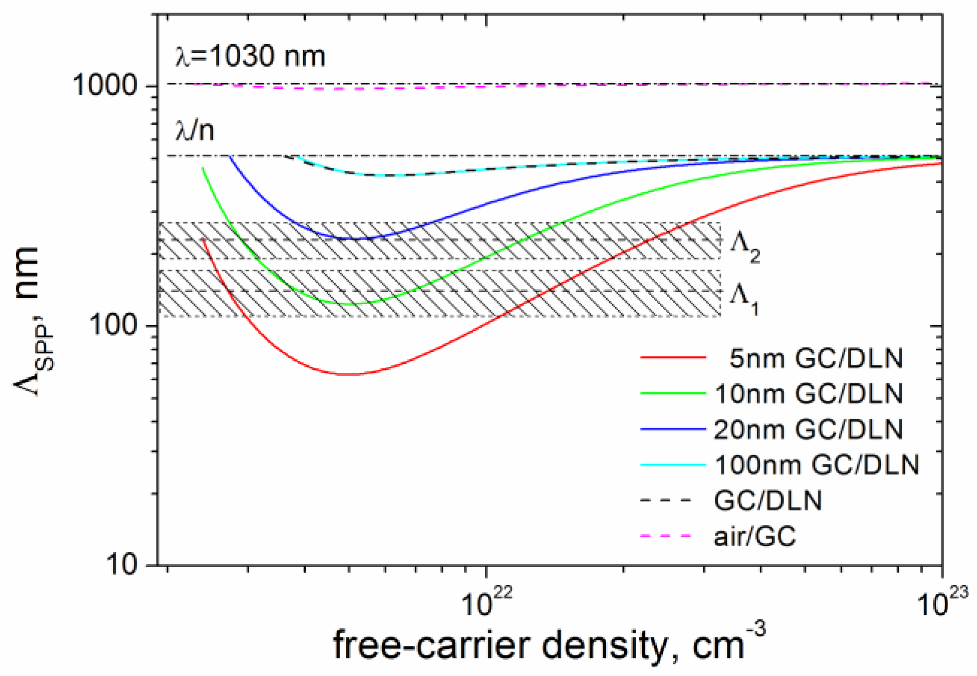 Materials 15 04506 g010 550