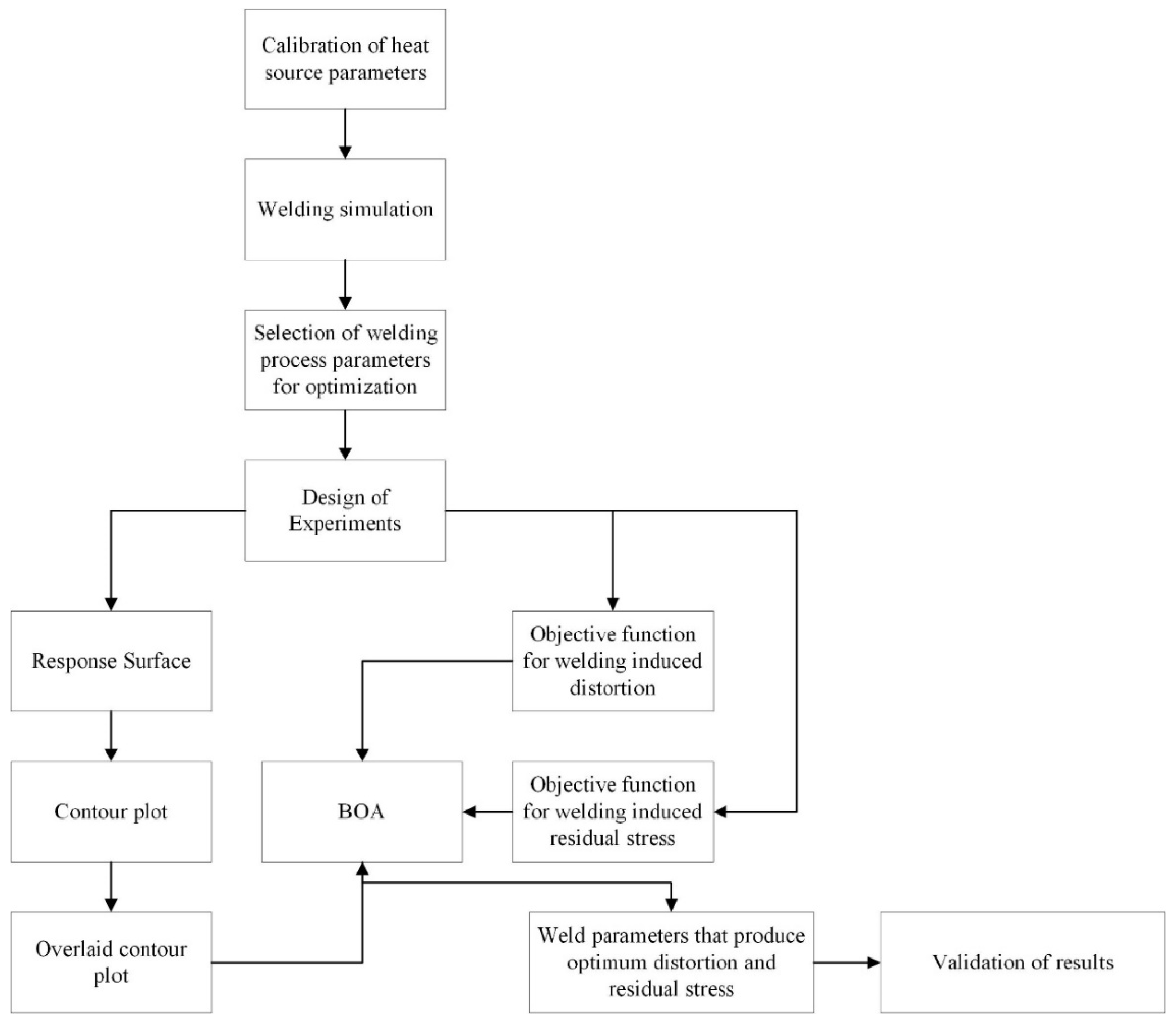Materials 15 04507 g001