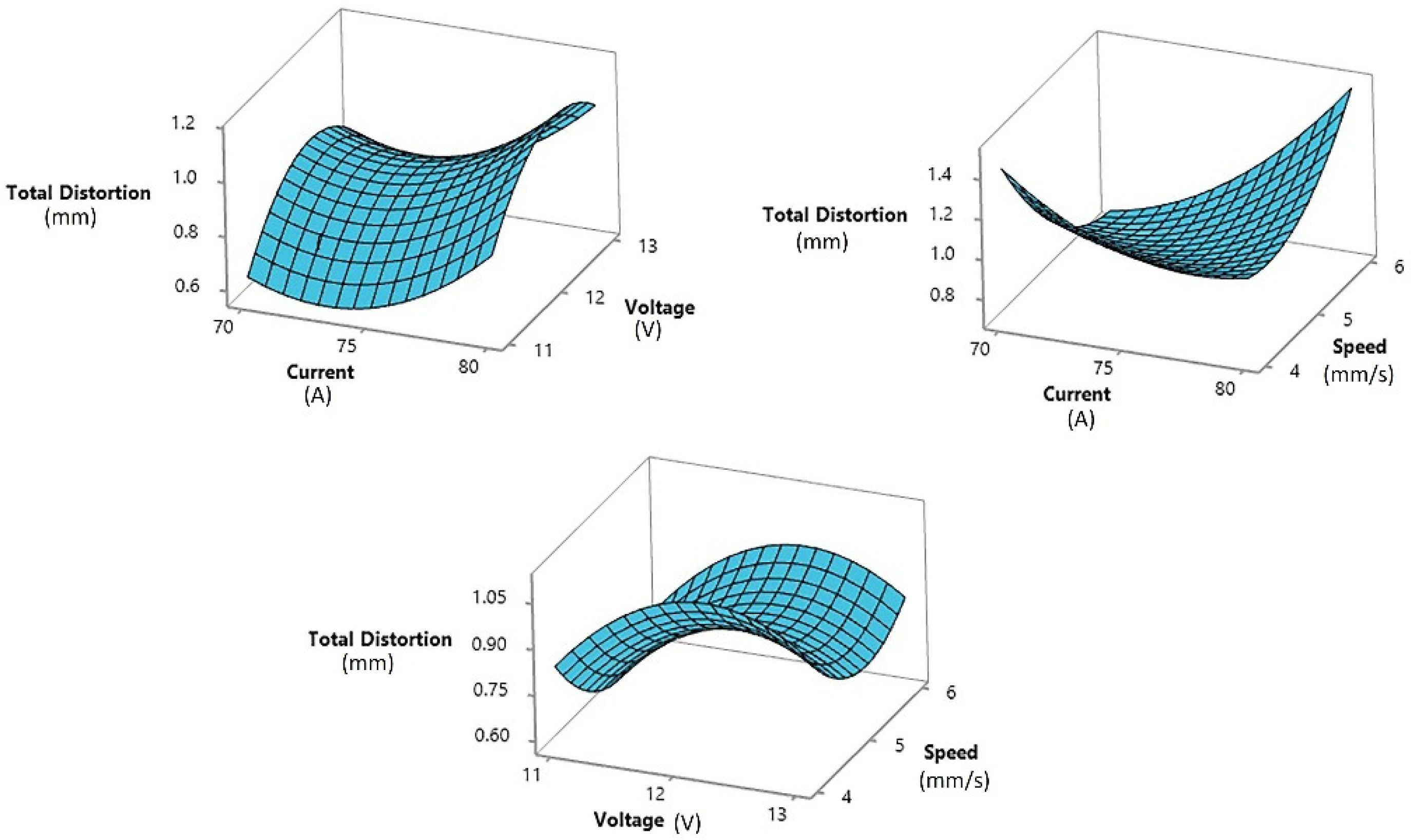 Materials 15 04507 g006