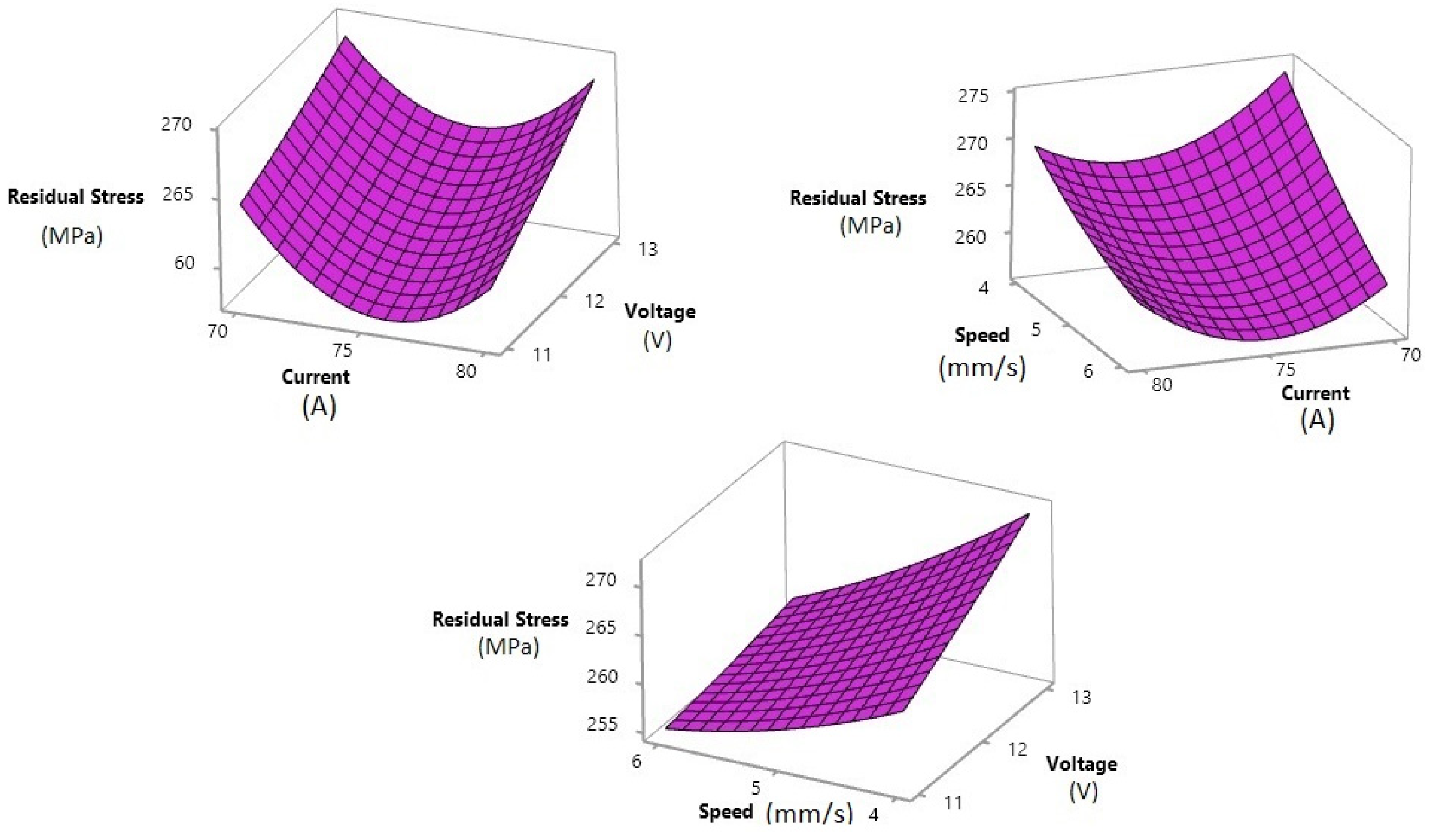Materials 15 04507 g007