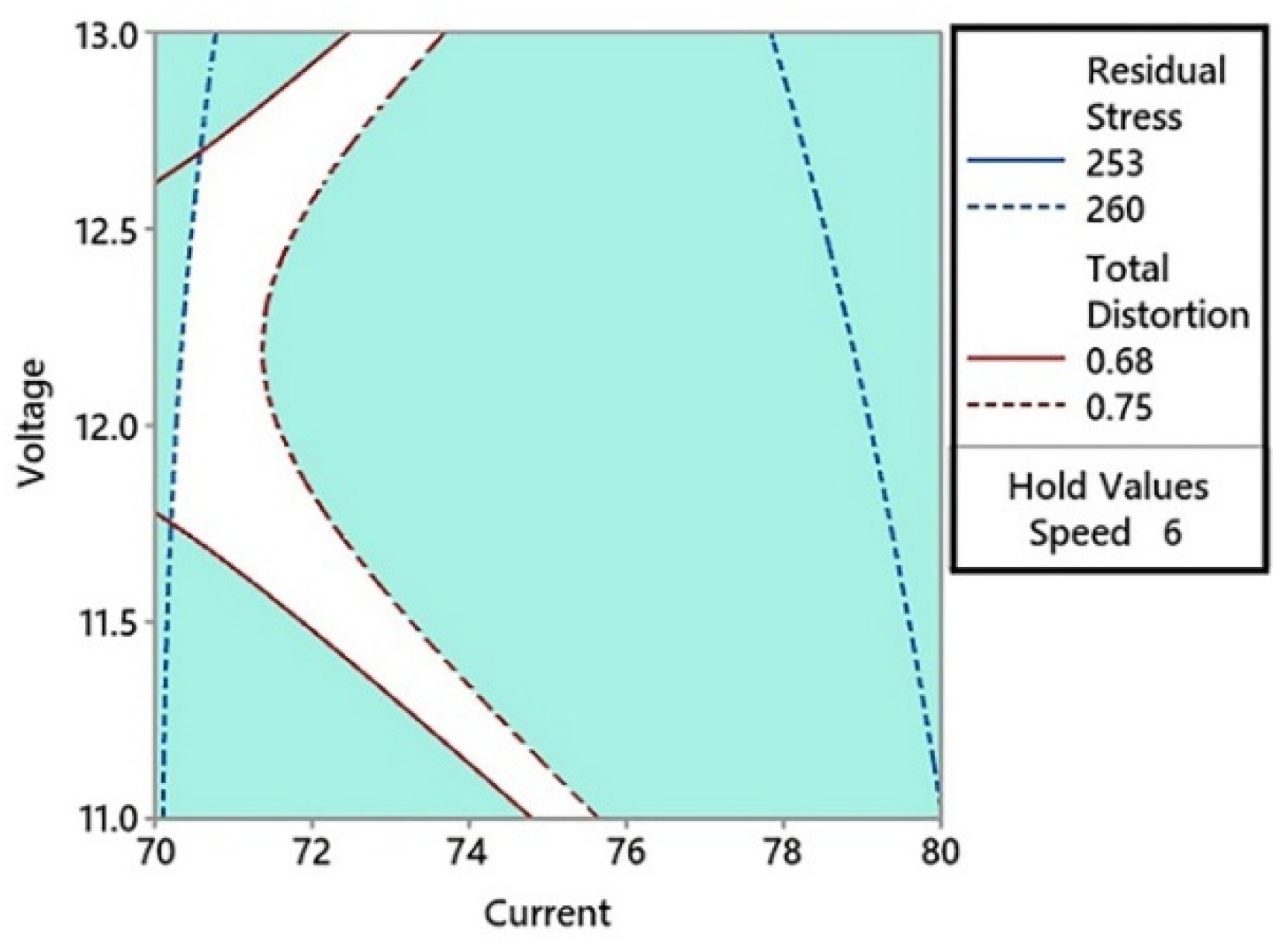 Materials 15 04507 g010