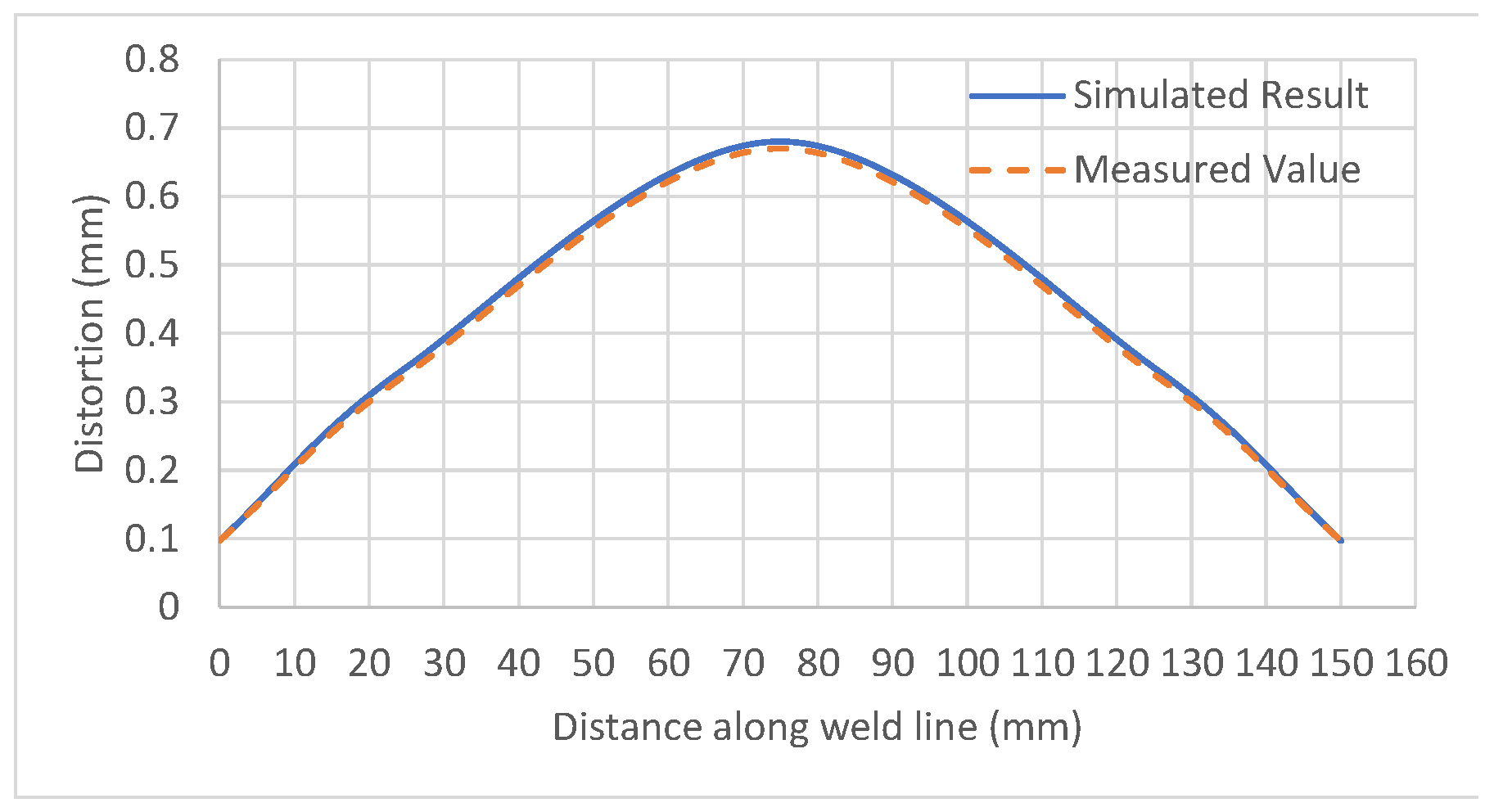 Materials 15 04507 g014