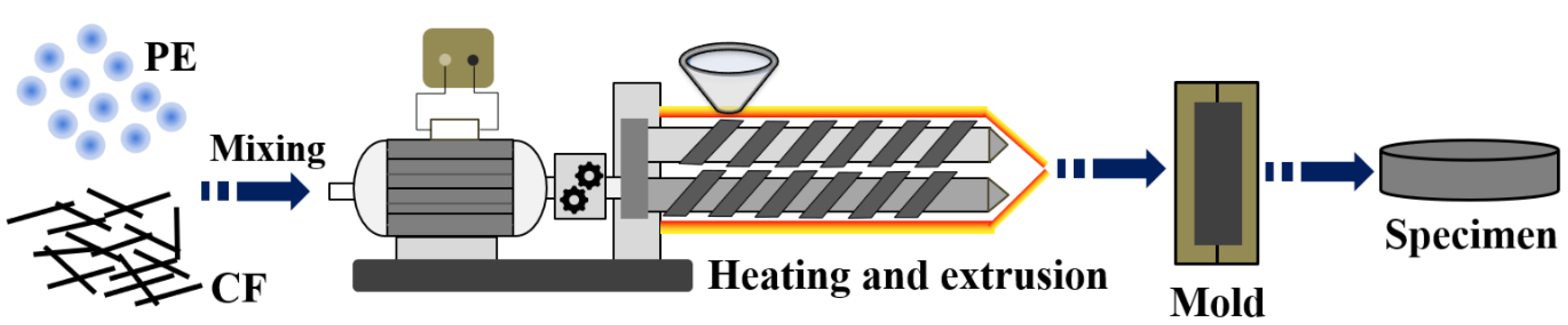 Materials 15 04508 g002