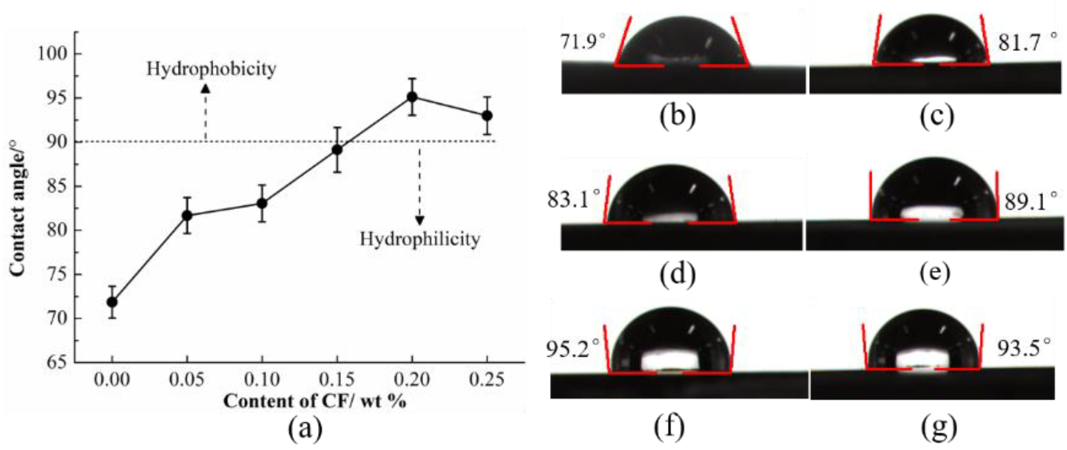 Materials 15 04508 g005