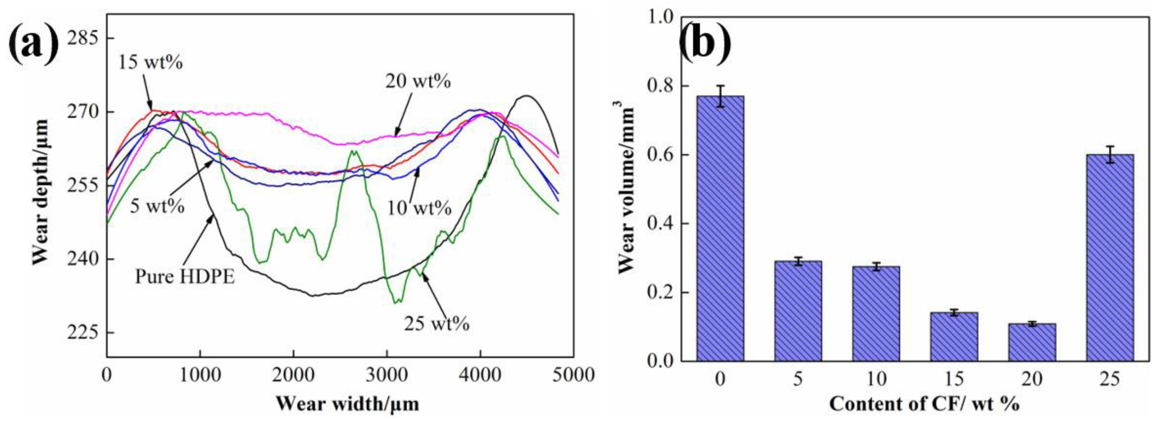 Materials 15 04508 g010