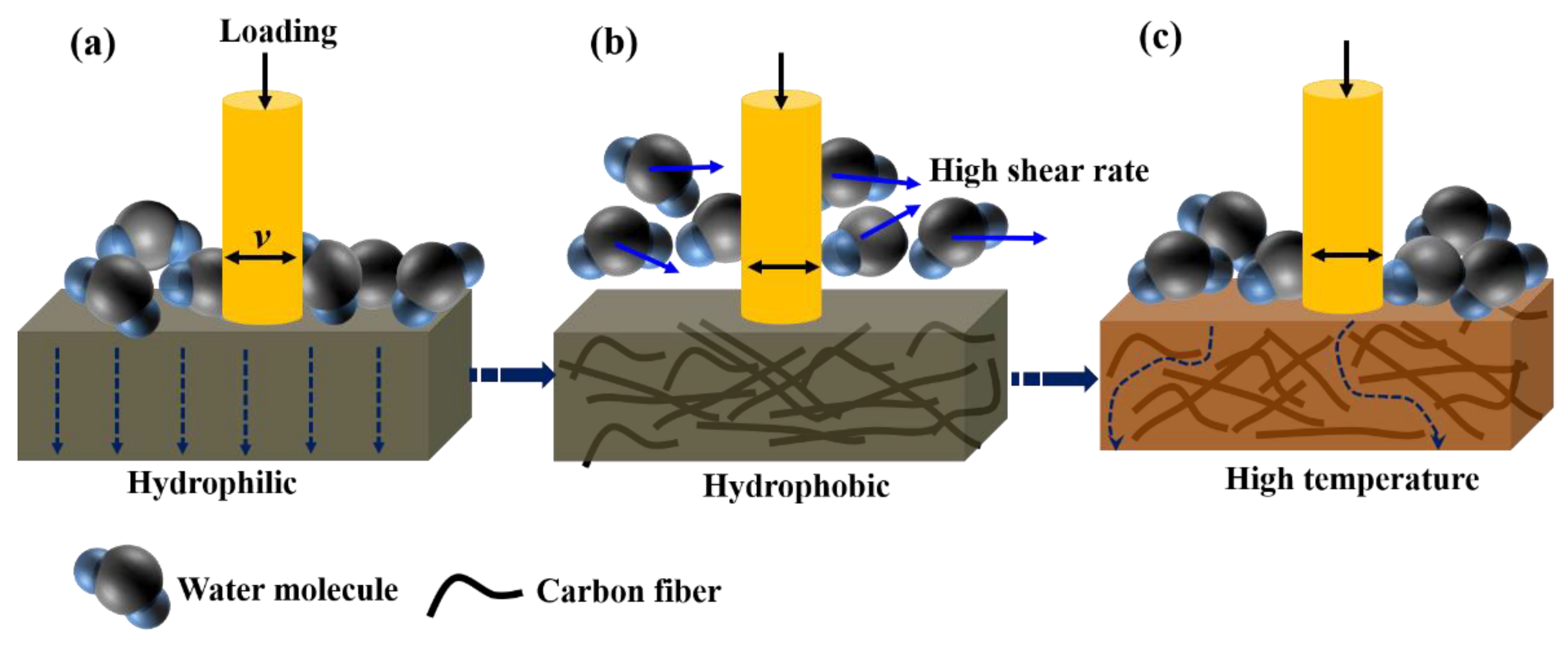 Materials 15 04508 g011