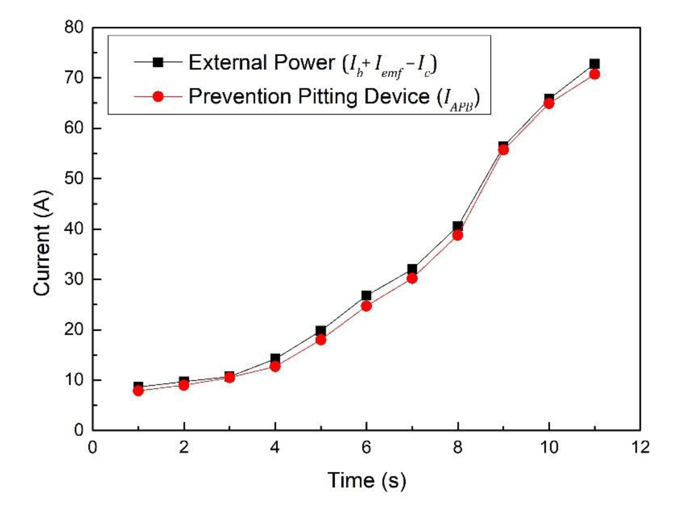 Materials 15 04510 g009
