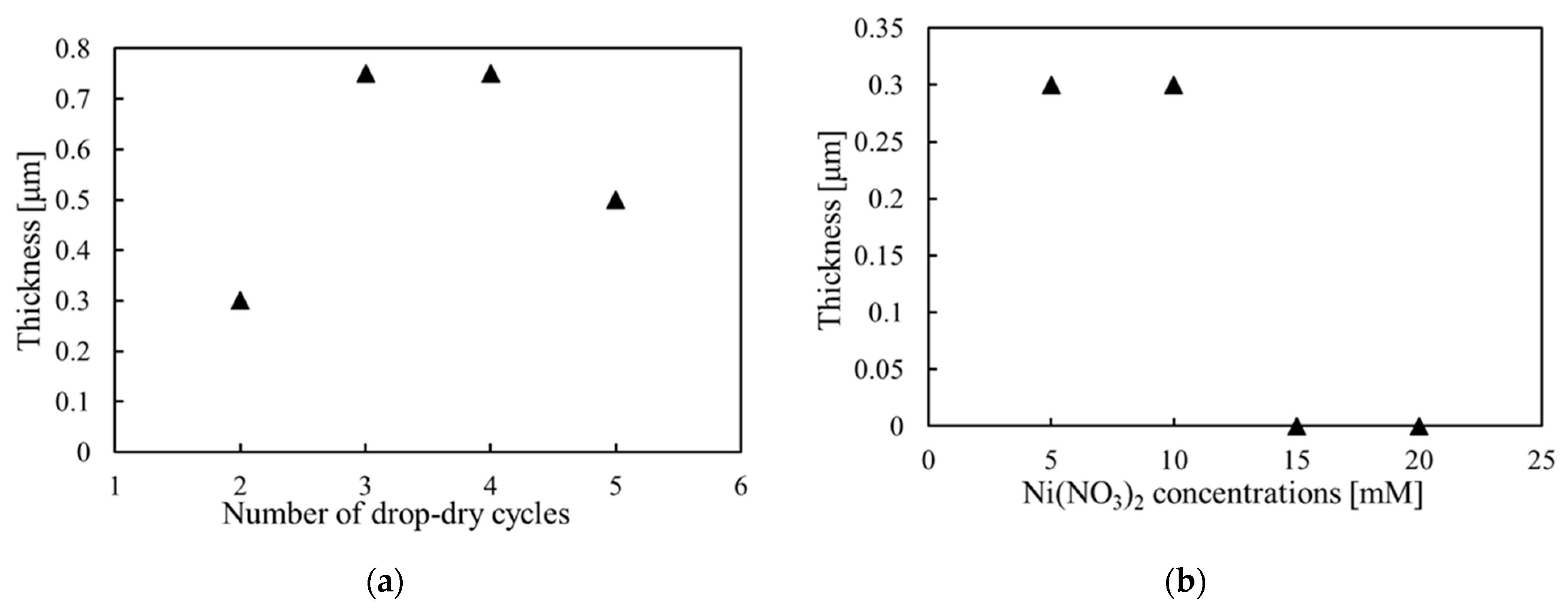 Materials 15 04513 g004a