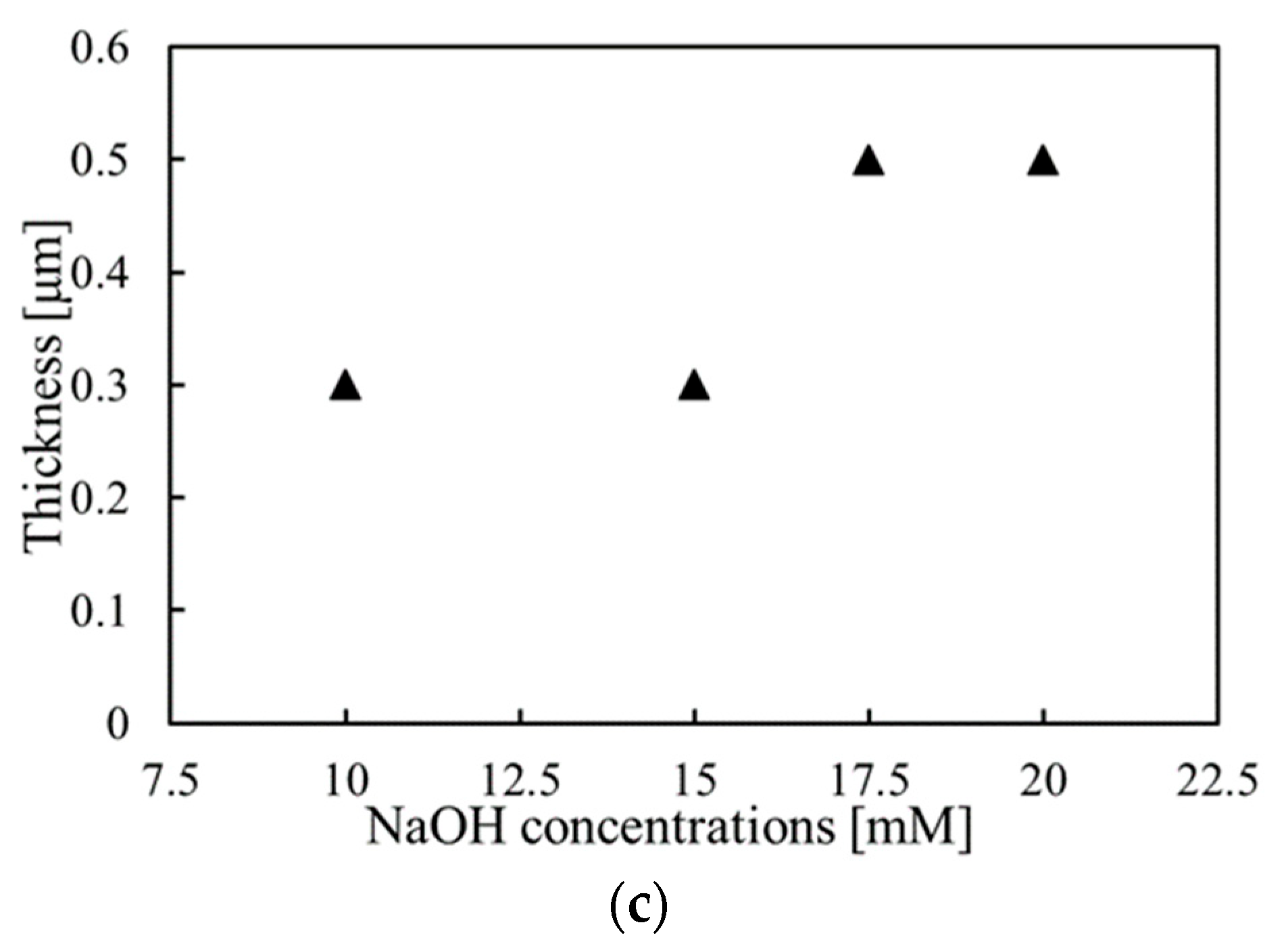 Materials 15 04513 g004b