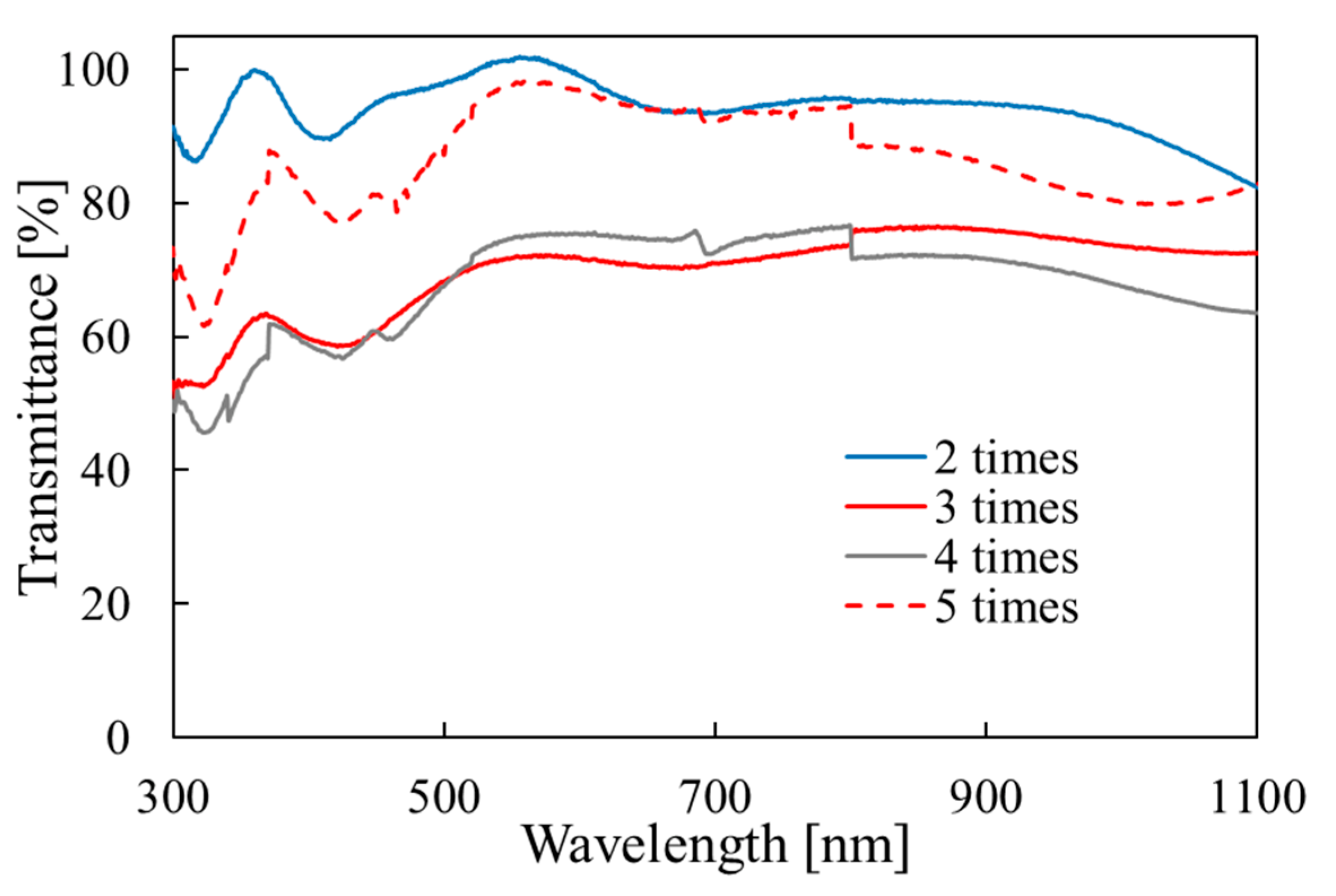 Materials 15 04513 g005