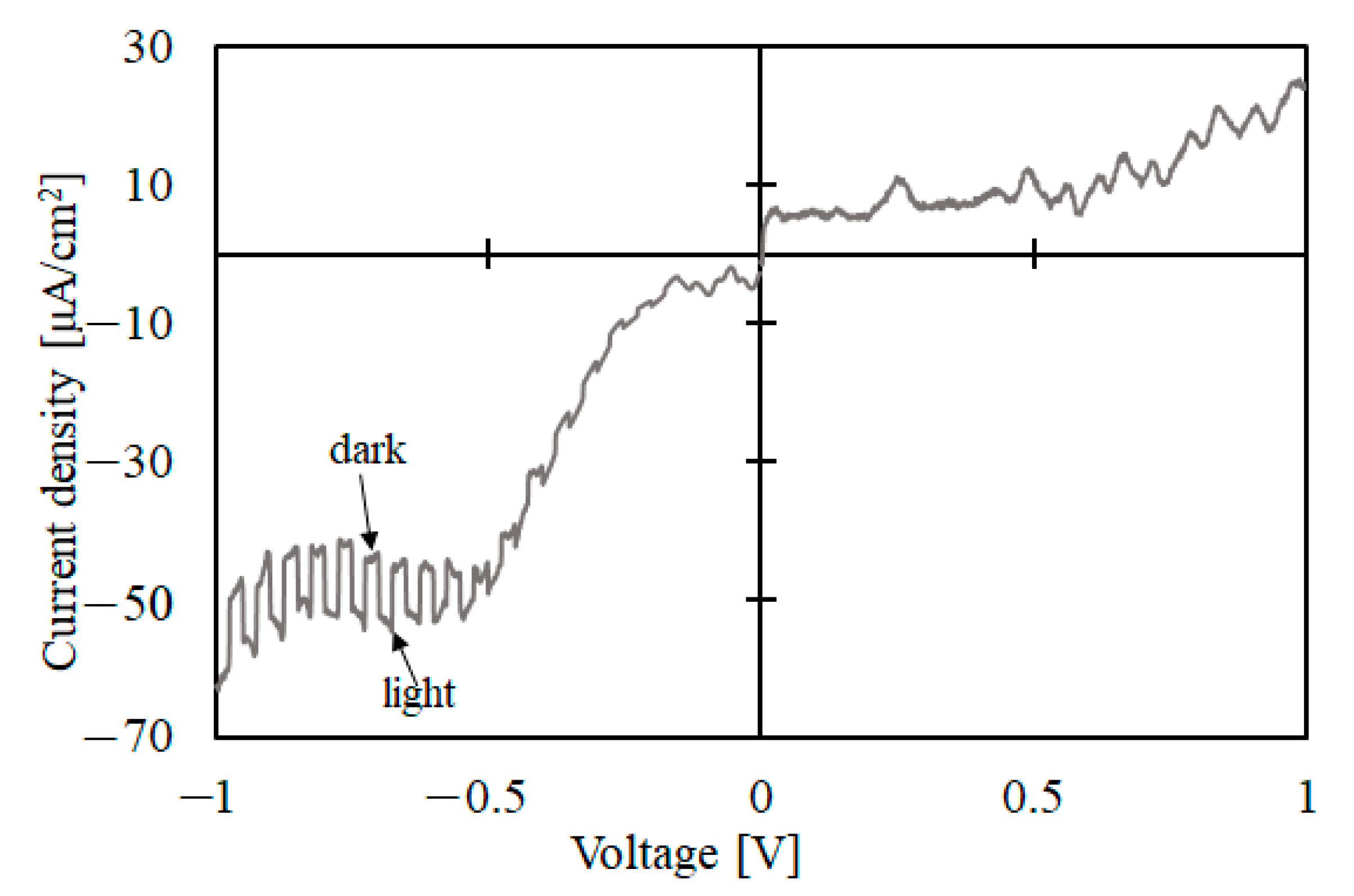 Materials 15 04513 g011