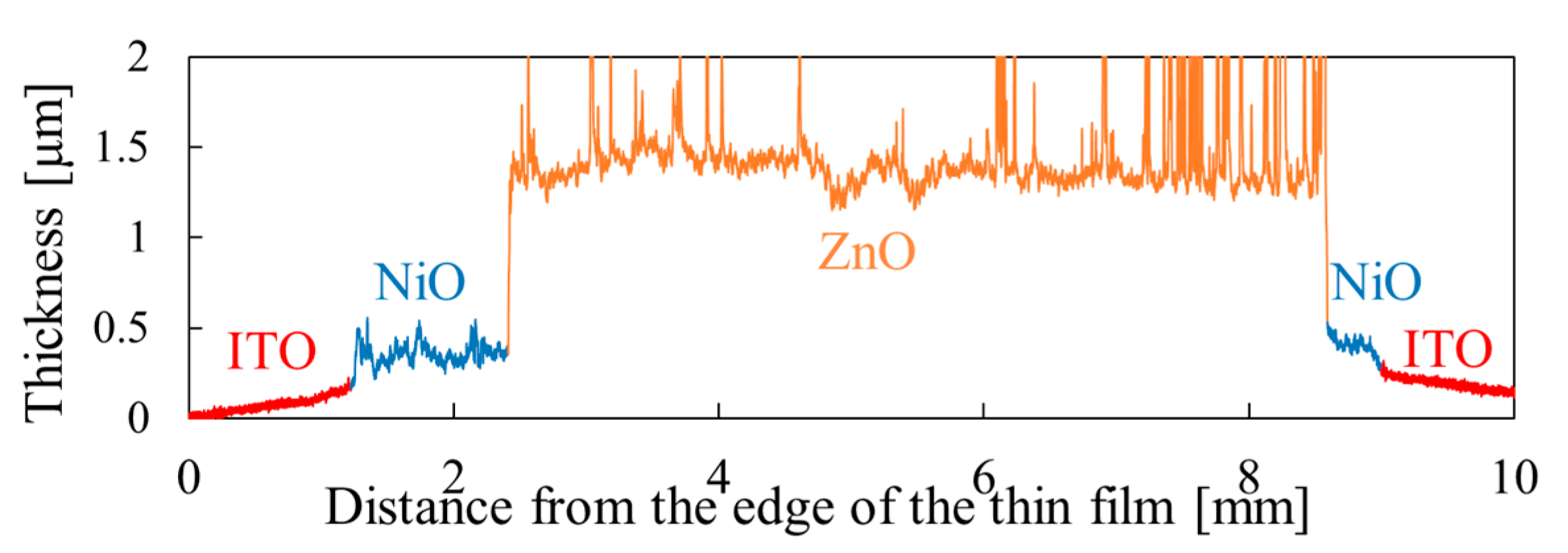 Materials 15 04513 g012