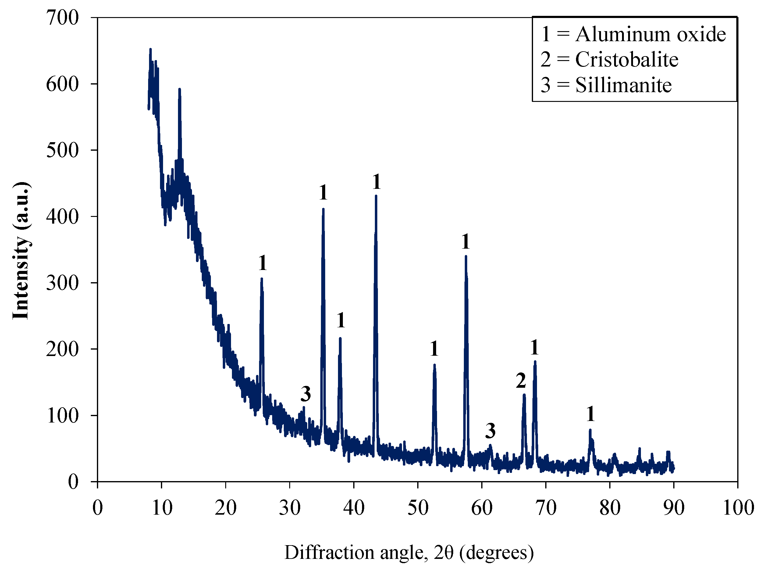 Materials 15 04515 g002 550